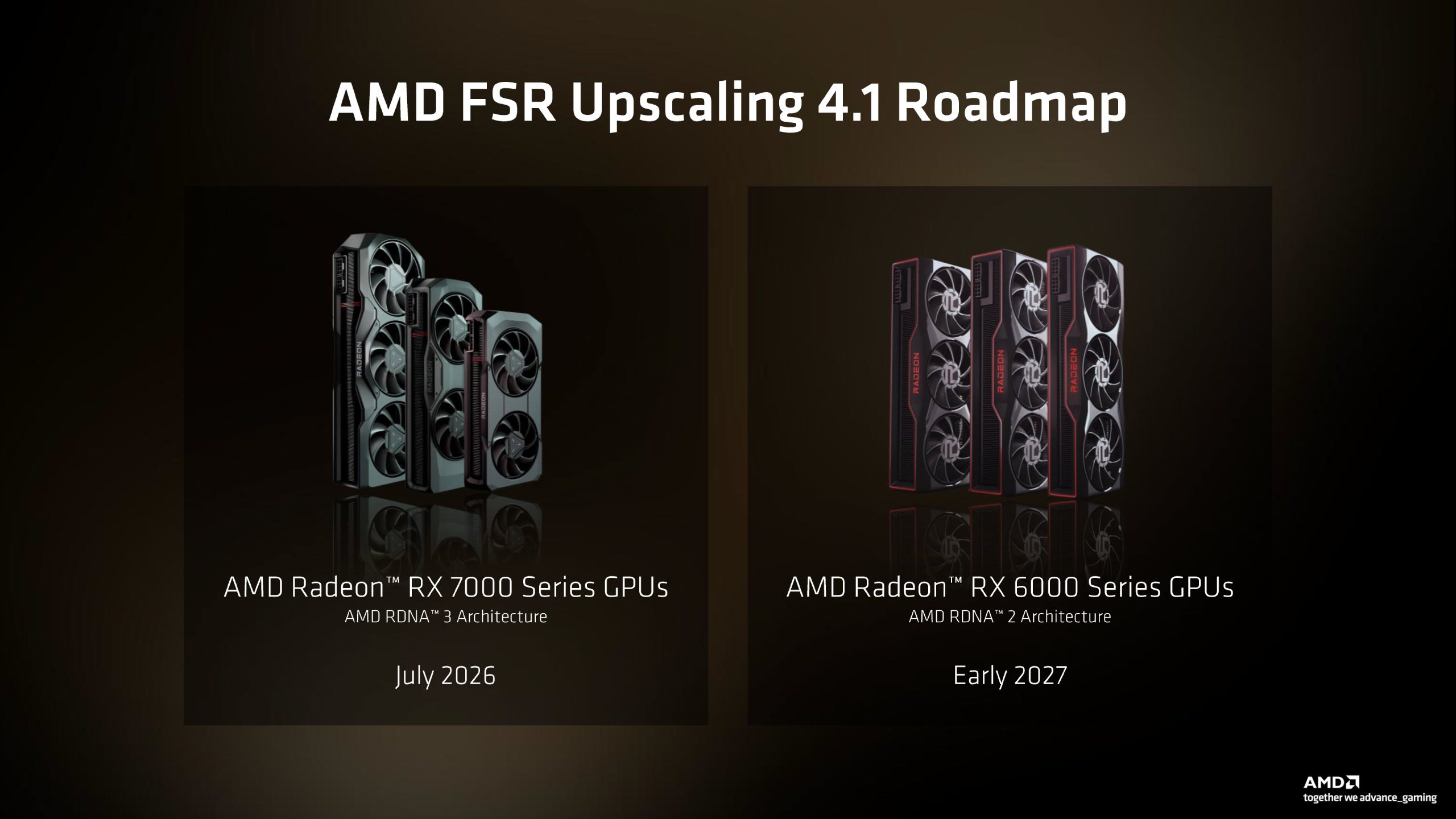 The image shows an AMD FSR Upscaling 4.1 Roadmap with AMD Radeon RX 7000 Series GPUs featuring RDNA 3 Architecture, releasing in July 2026, and AMD Radeon RX 6000 Series GPUs with RDNA 2 Architecture, releasing in early 2027.