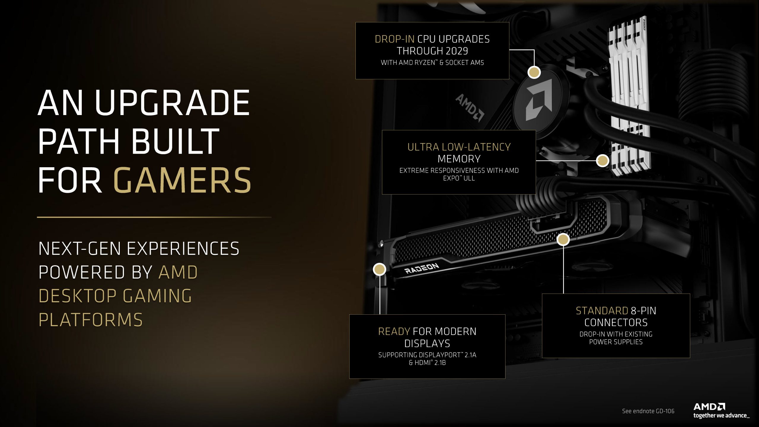 The image showcases an AMD graphic titled 'An upgrade path built for gamers' alongside a Radeon GPU, highlighting features like 'Drop-in CPU upgrades through 2029,' 'Ultra low-latency memory,' and 'Standard 8-pin connectors.'