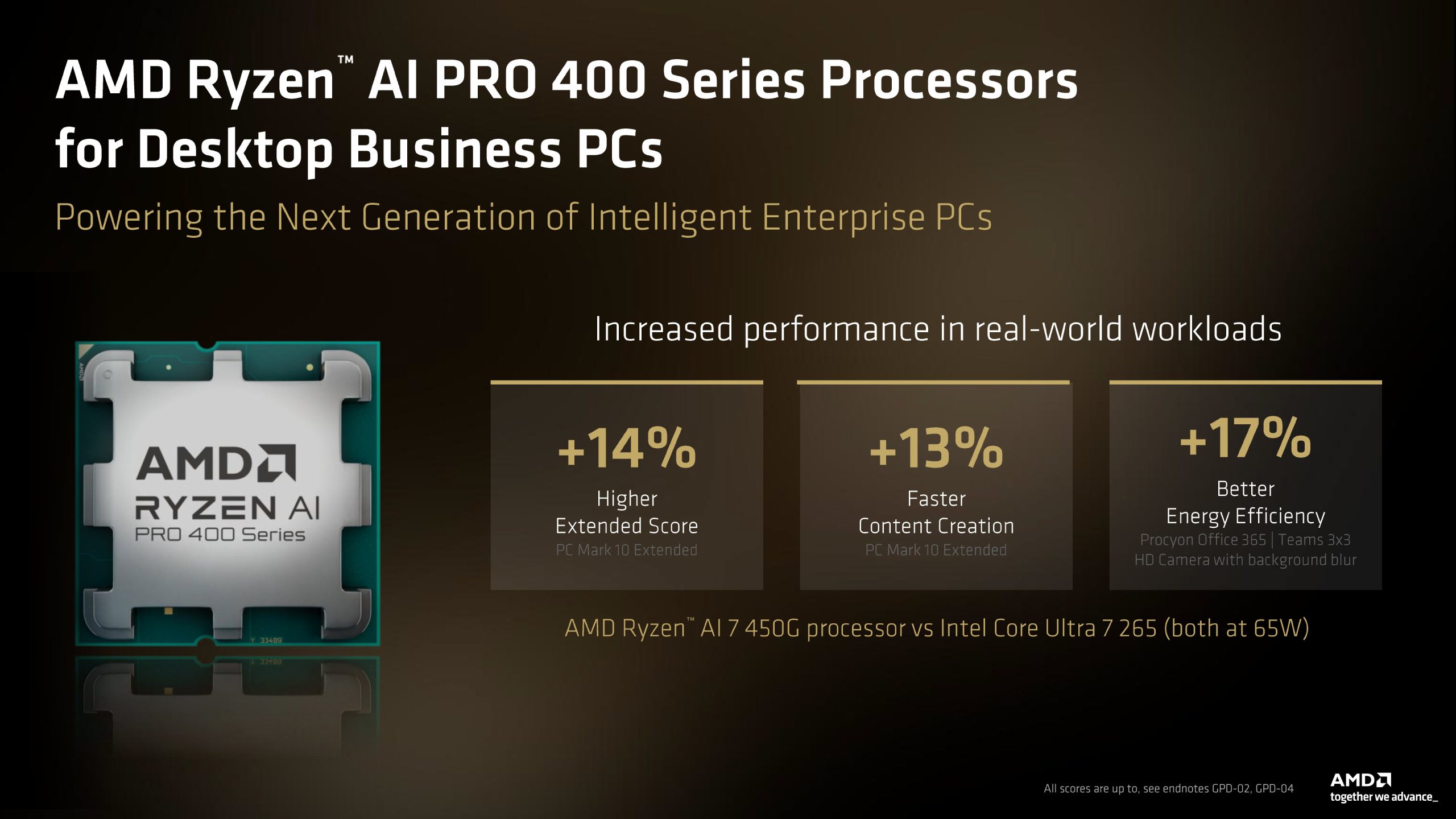The image showcases an AMD Ryzen AI PRO 400 Series processor alongside performance statistics, indicating a +14% higher extended score, +13% faster content creation, and +17% better energy efficiency compared to Intel Core Ultra 7 265.