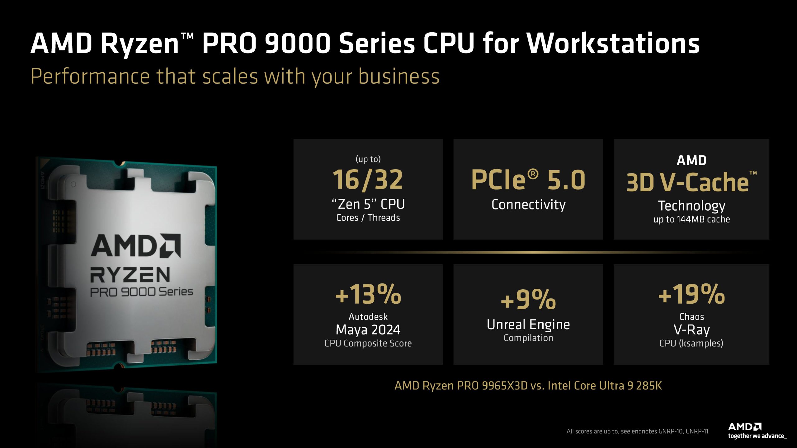 The AMD Ryzen PRO 9000 Series CPU for workstations is displayed, highlighting 'up to 16/32 Zen 5 CPU cores/threads', 'PCIe 5.0 connectivity', and 'AMD 3D V-Cache Technology' with up to 144MB cache, alongside performance gains in Autodesk Maya 2024, Unreal Engine, and Chaos V-Ray compared to Intel Core Ultra 9 285K.