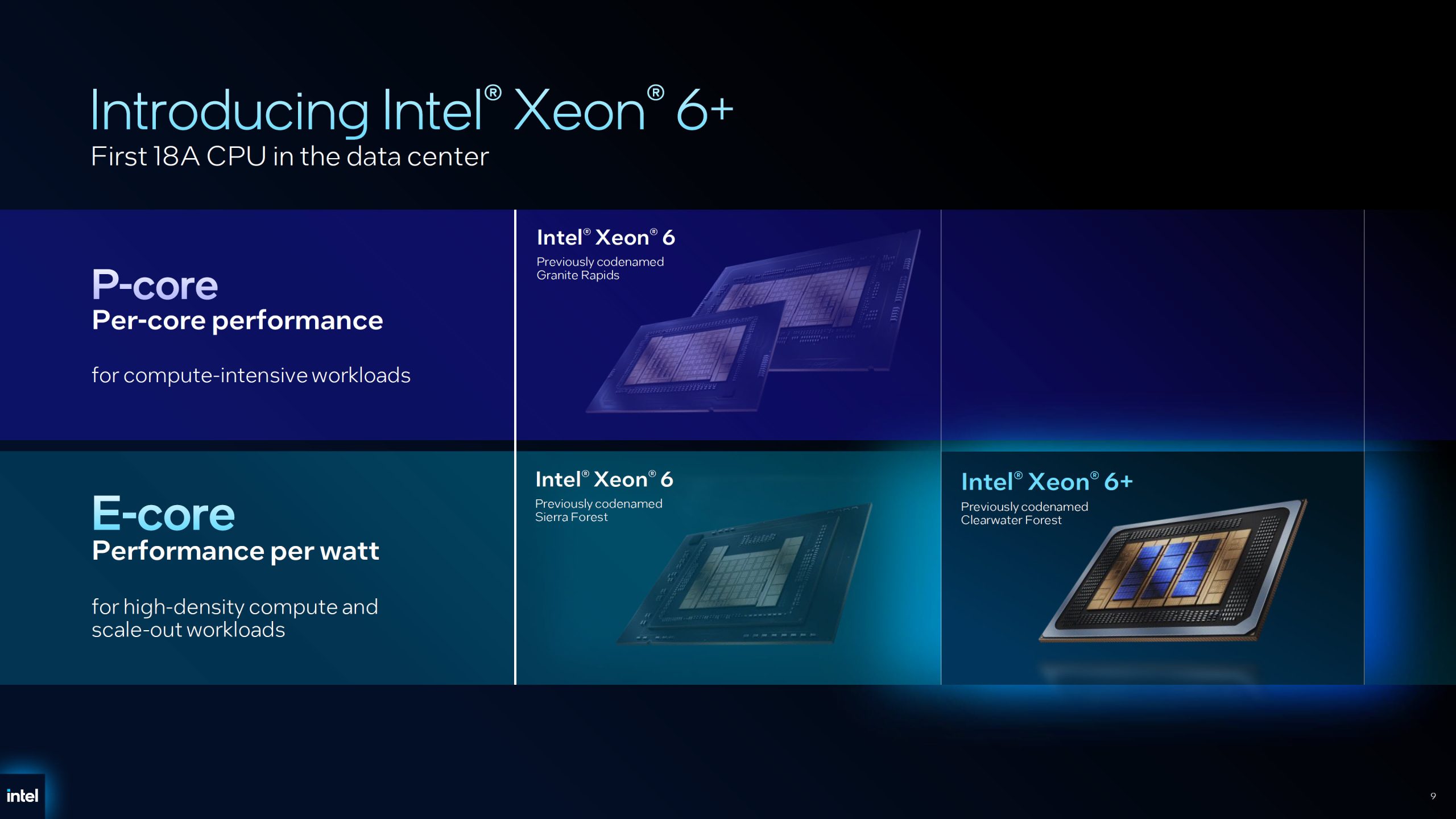 A presentation slide introduces the Intel Xeon 6+ as the first 18A CPU in the data center, highlighting P-core and E-core performance, with three models: Intel Xeon 6 (Granite Rapids), Intel Xeon 6 (Sierra Forest), and Intel Xeon 6+ (Clearwater Forest).
