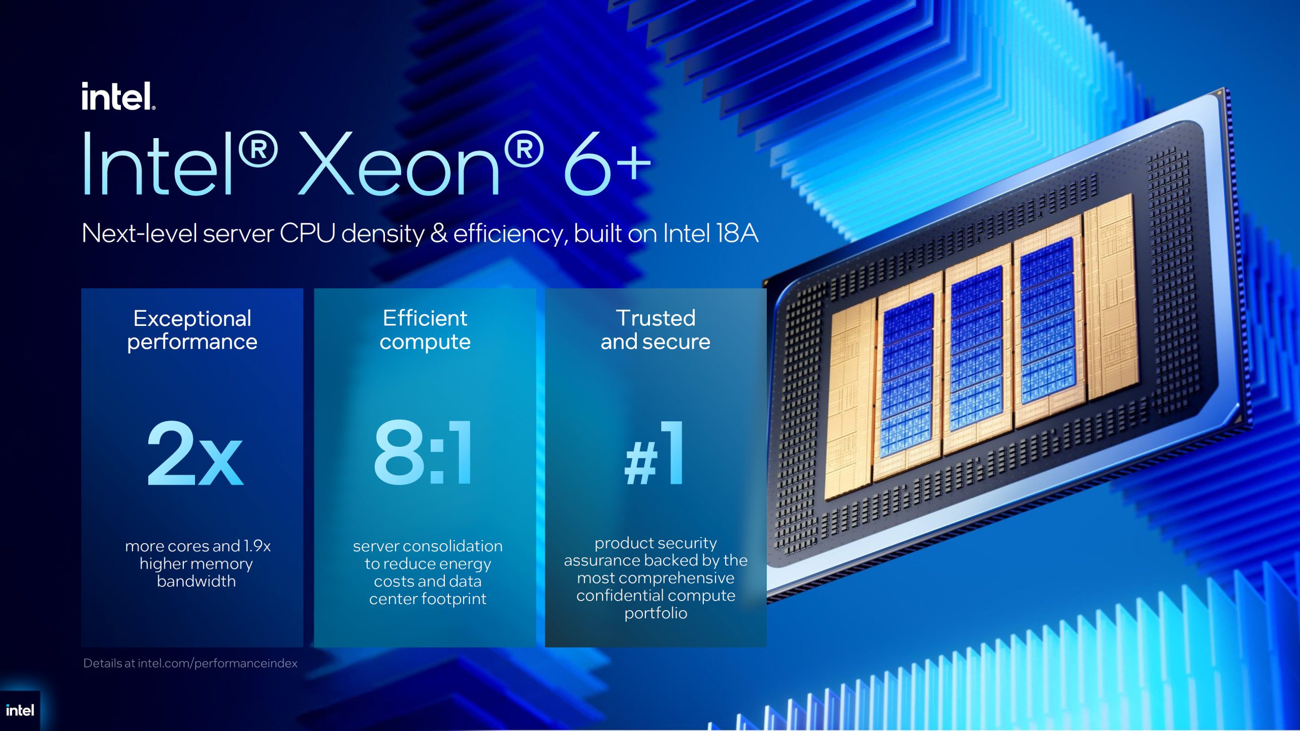The image features the Intel Xeon 6+ processor with highlights including 'Exceptional performance' with '2x more cores,' 'Efficient compute' with '8:1 server consolidation,' and 'Trusted and secure' rank '#1' on a backdrop showcasing chip design.