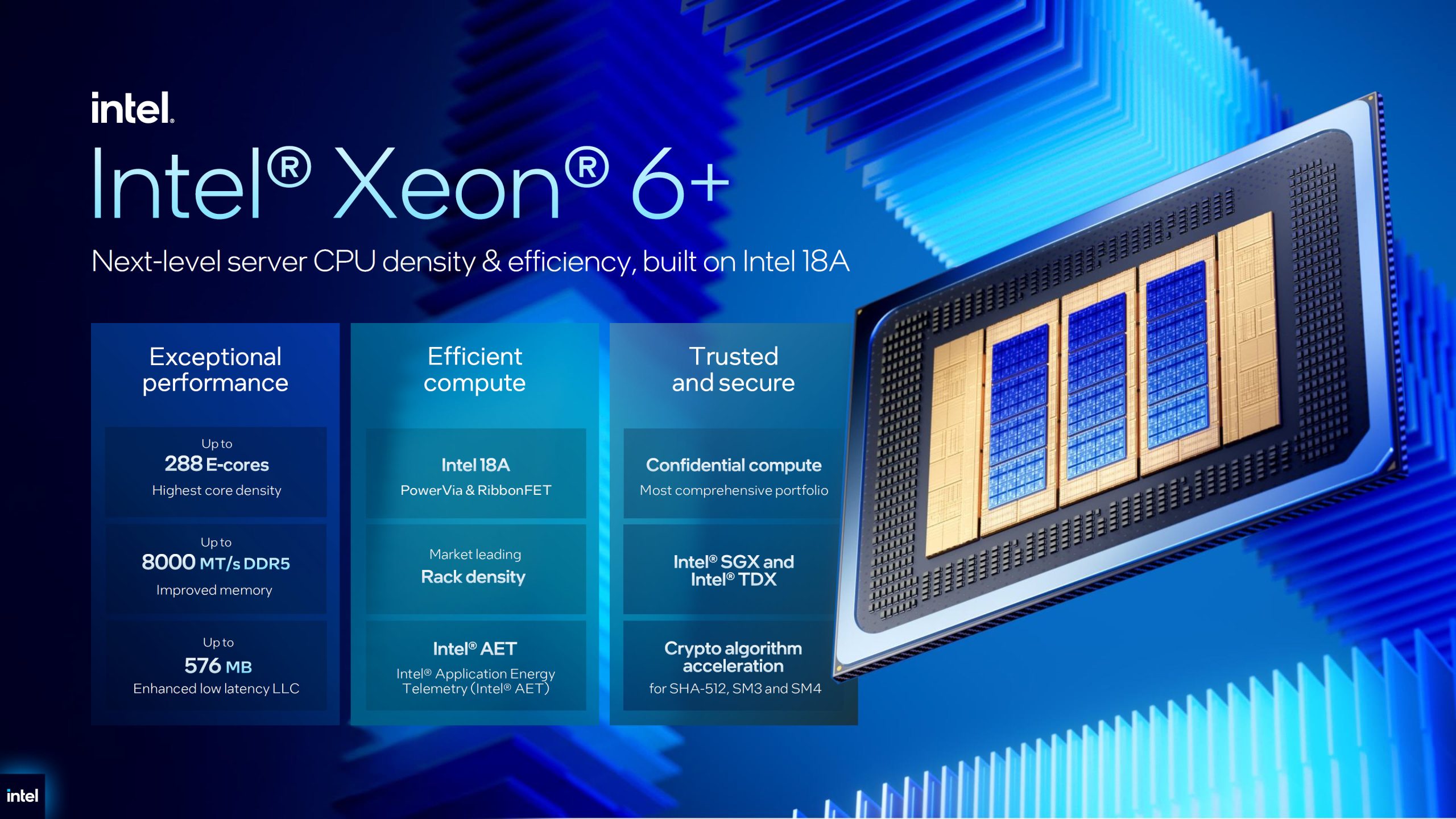 The image features an Intel Xeon 6+ server CPU promotional slide highlighting its key features, including 'up to 288 E-cores' and '8000 MT/s DDR5' performance, built on 'Intel 18A' architecture with efficient compute and trusted security components like 'Intel SGX and Intel TDX'.