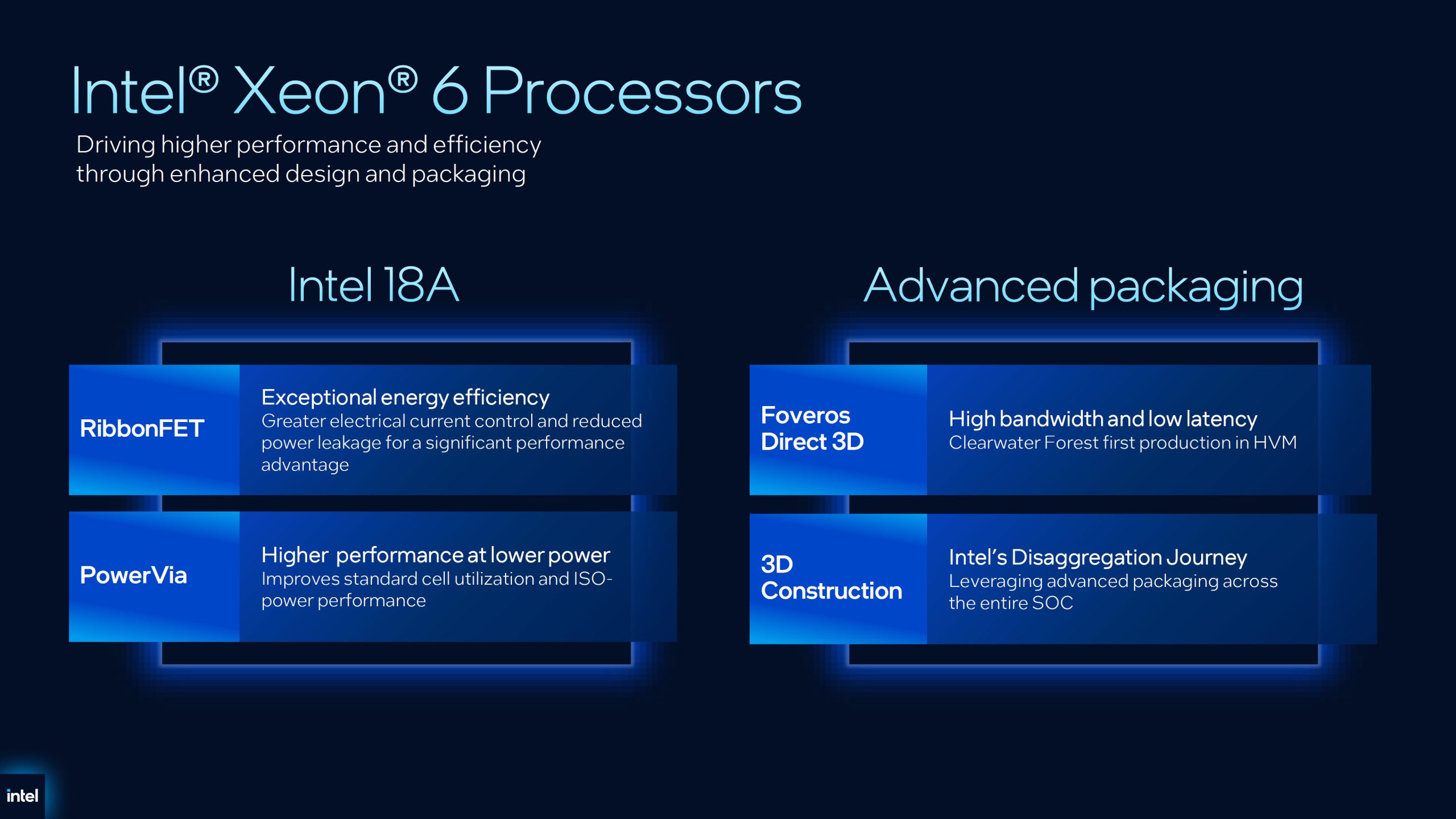 An Intel presentation slide titled 'Intel Xeon 6 Processors' showcases features of 'Intel 18A' with 'RibbonFET' for energy efficiency and 'PowerVia' for performance, alongside 'Advanced packaging' with 'Foveros Direct 3D' for bandwidth and '3D Construction' for disaggregation.