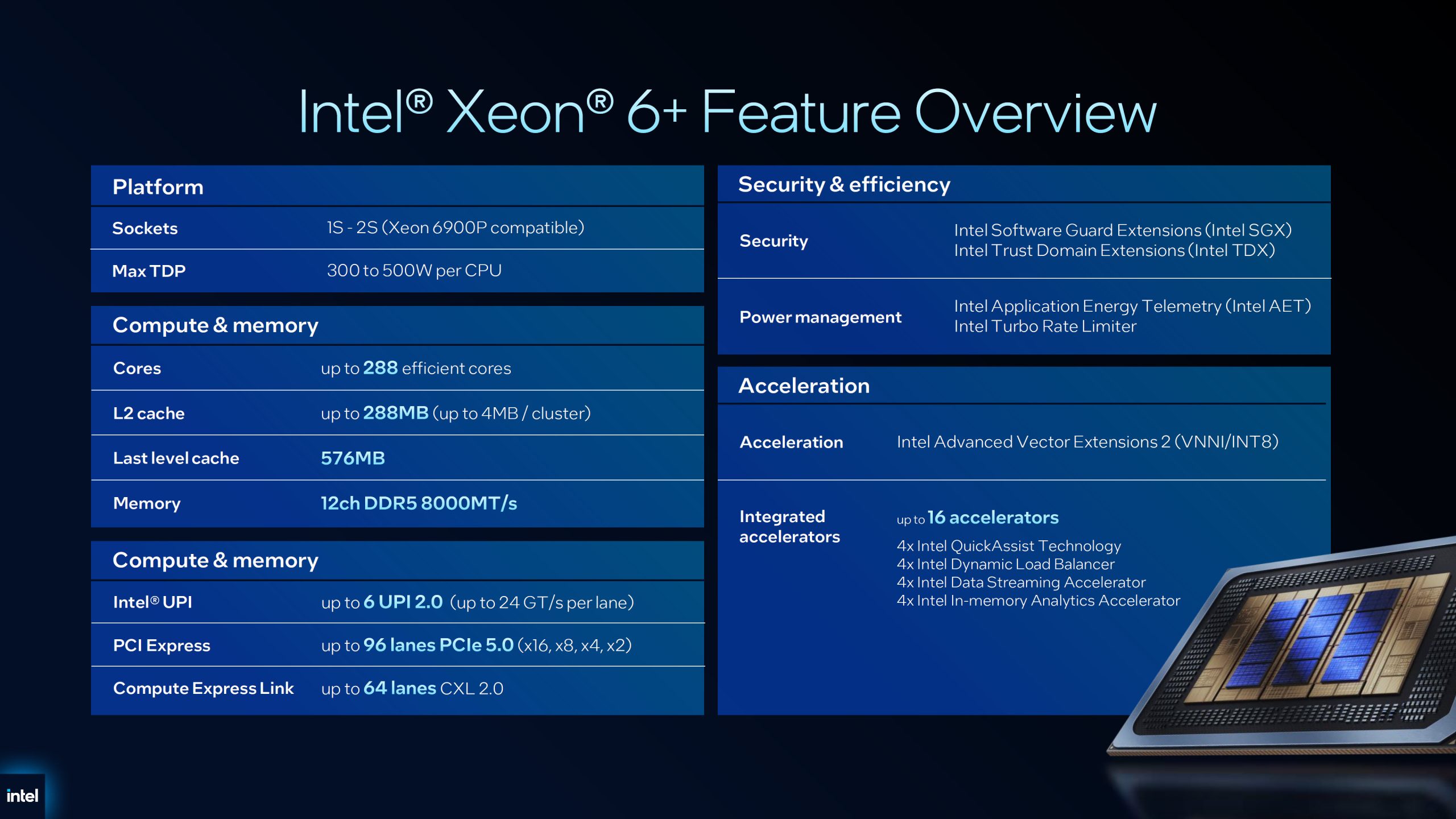 A presentation slide titled 'Intel Xeon 6+ Feature Overview' details platform compatibility, compute and memory specifications, security features, and acceleration capabilities of the Intel Xeon series.