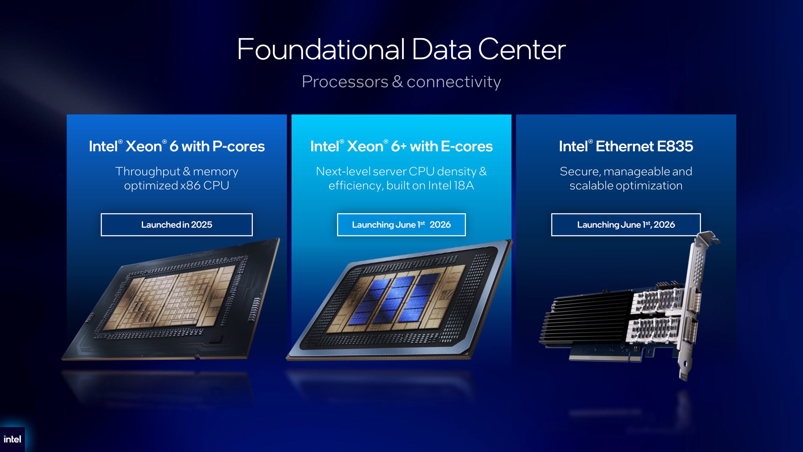 A presentation slide titled 'Foundational Data Center' highlights Intel Xeon 6 with P-cores launching in 2025, Intel Xeon 6+ with E-cores launching June 1st, 2026, and Intel Ethernet E835 launching June 1st, 2026.