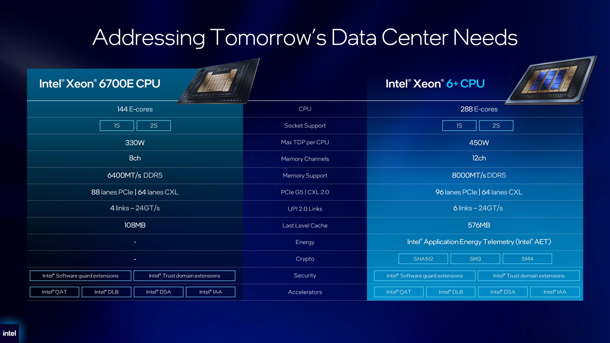 A presentation slide comparing the Intel Xeon 6700E CPU and Intel Xeon 6+ CPU features, highlighting e-cores, TDP, memory support, and specific technologies like Intel QAT and AET.