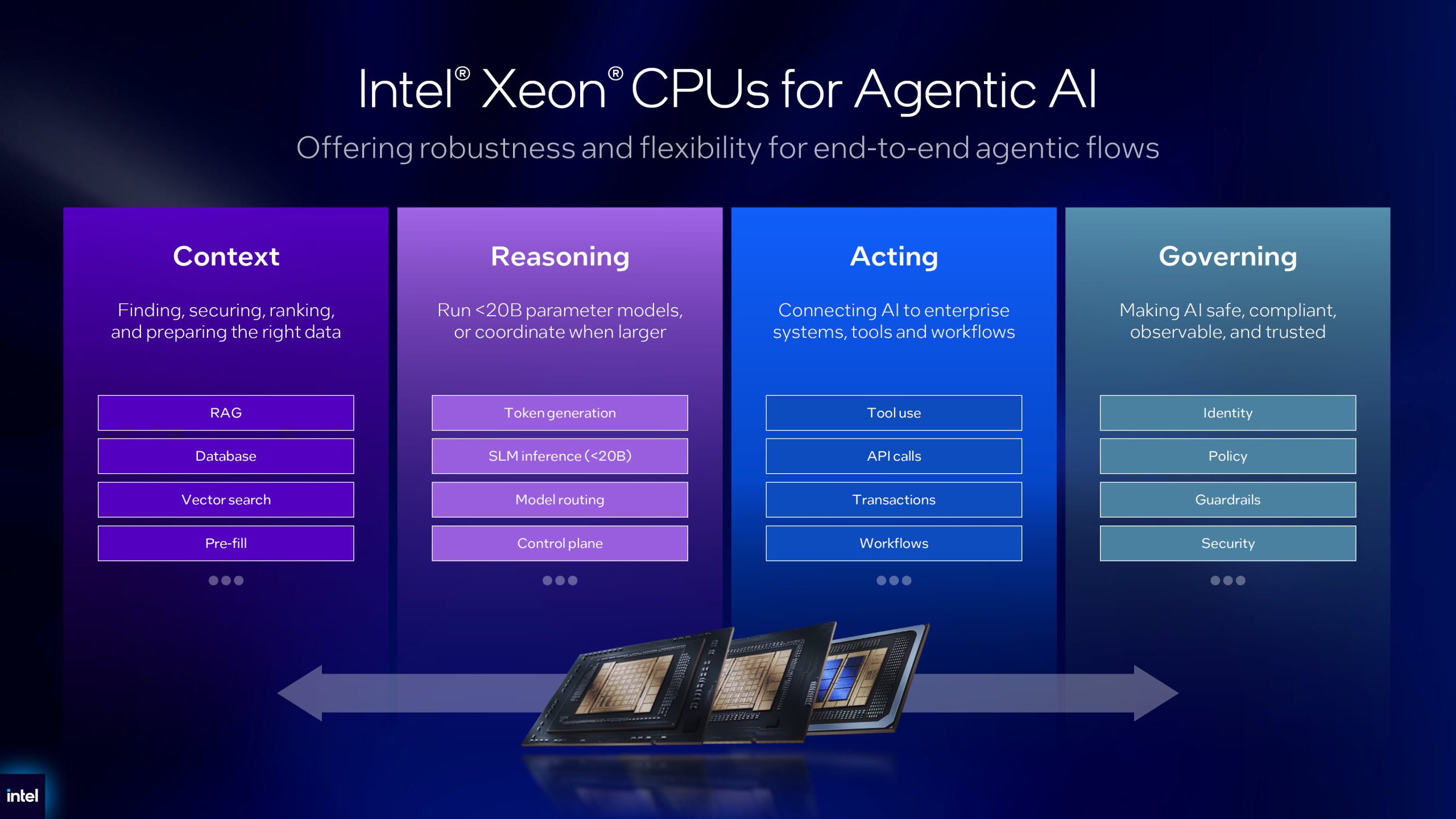 An Intel slide titled 'Intel Xeon CPUs for Agentic AI' outlines the roles of context, reasoning, acting, and governing in AI processes, with images of Intel processors displayed at the bottom.