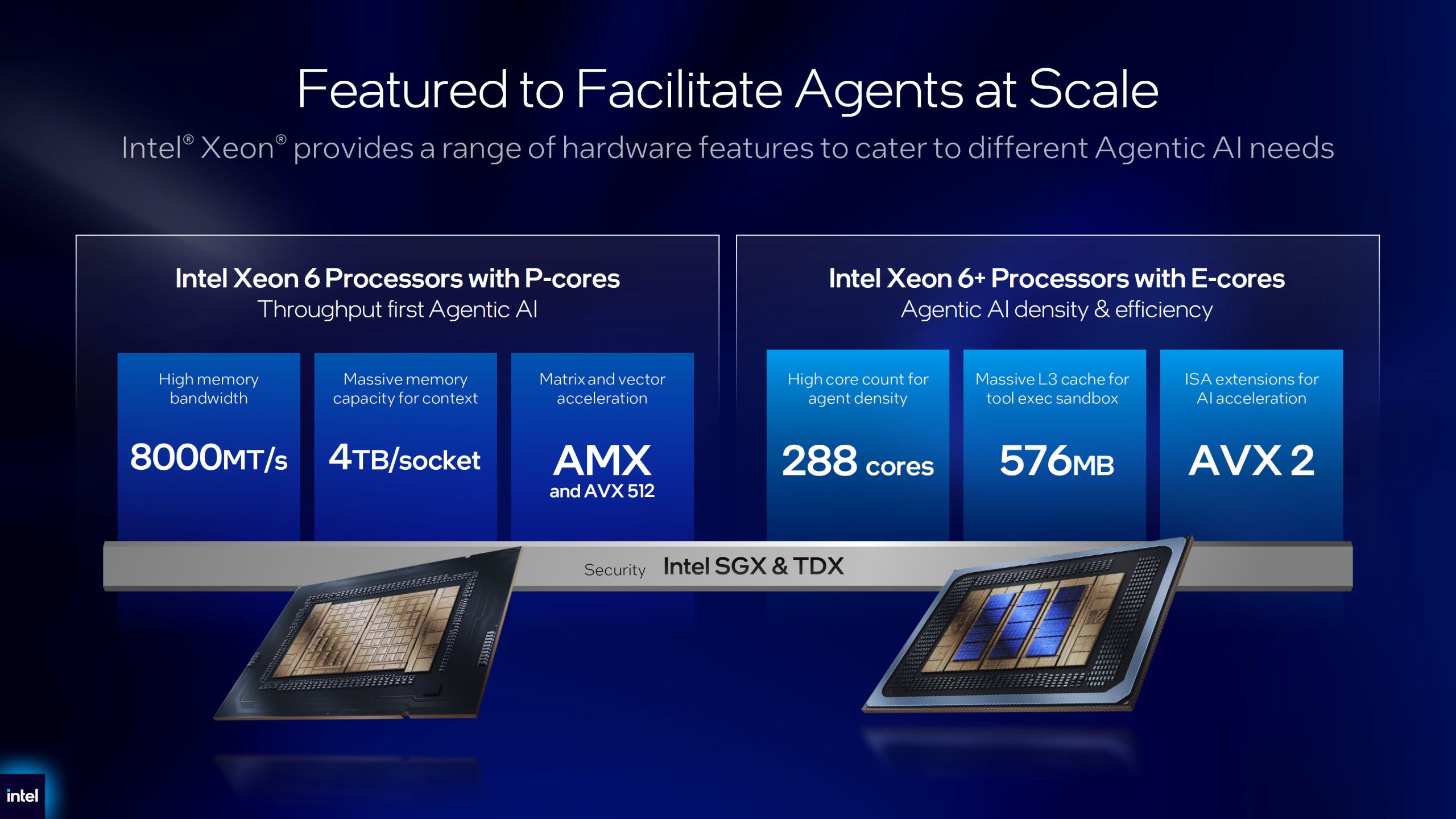 A presentation slide titled Featured to Facilitate Agents at Scale details Intel Xeon 6 processors, highlighting '8000MT/s' memory bandwidth and '4TB/socket' capacity for P-cores, and '288 cores' and '576MB' L3 cache for E-cores, with 'Intel SGX & TDX' security features.