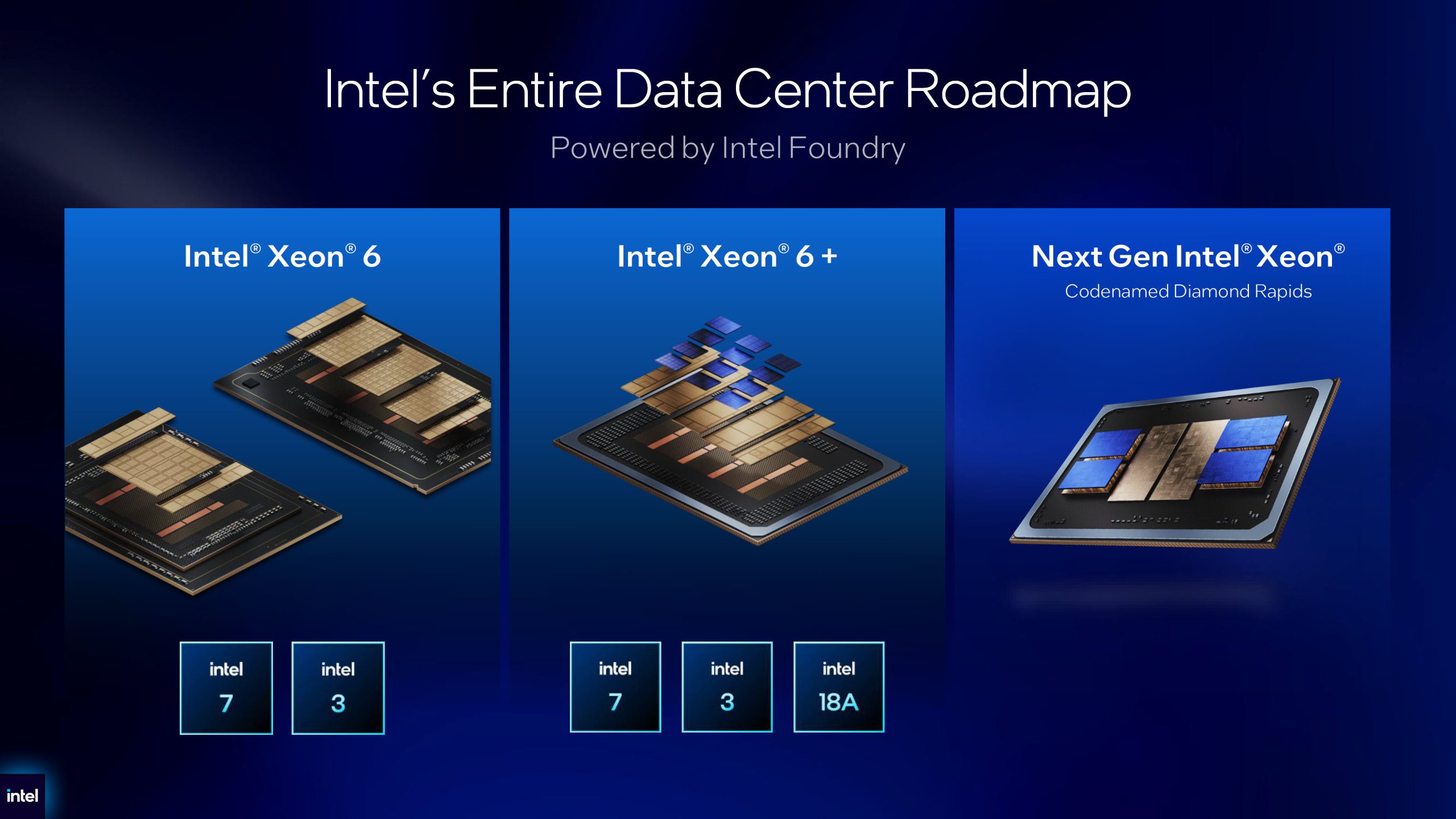 The image shows Intel's data center roadmap featuring 'Intel Xeon 6', 'Intel Xeon 6+', and 'Next Gen Intel Xeon' codenamed Diamond Rapids, with process nodes labeled as 'intel 7', 'intel 3', and 'intel 18A'.