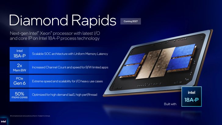 The image features an Intel presentation slide for the Diamond Rapids next-gen Xeon processor, built on Intel 18A-P process technology, showcasing scalable SOC architecture, PCIe Gen 6, and increased memory bandwidth, set to release in 2027.