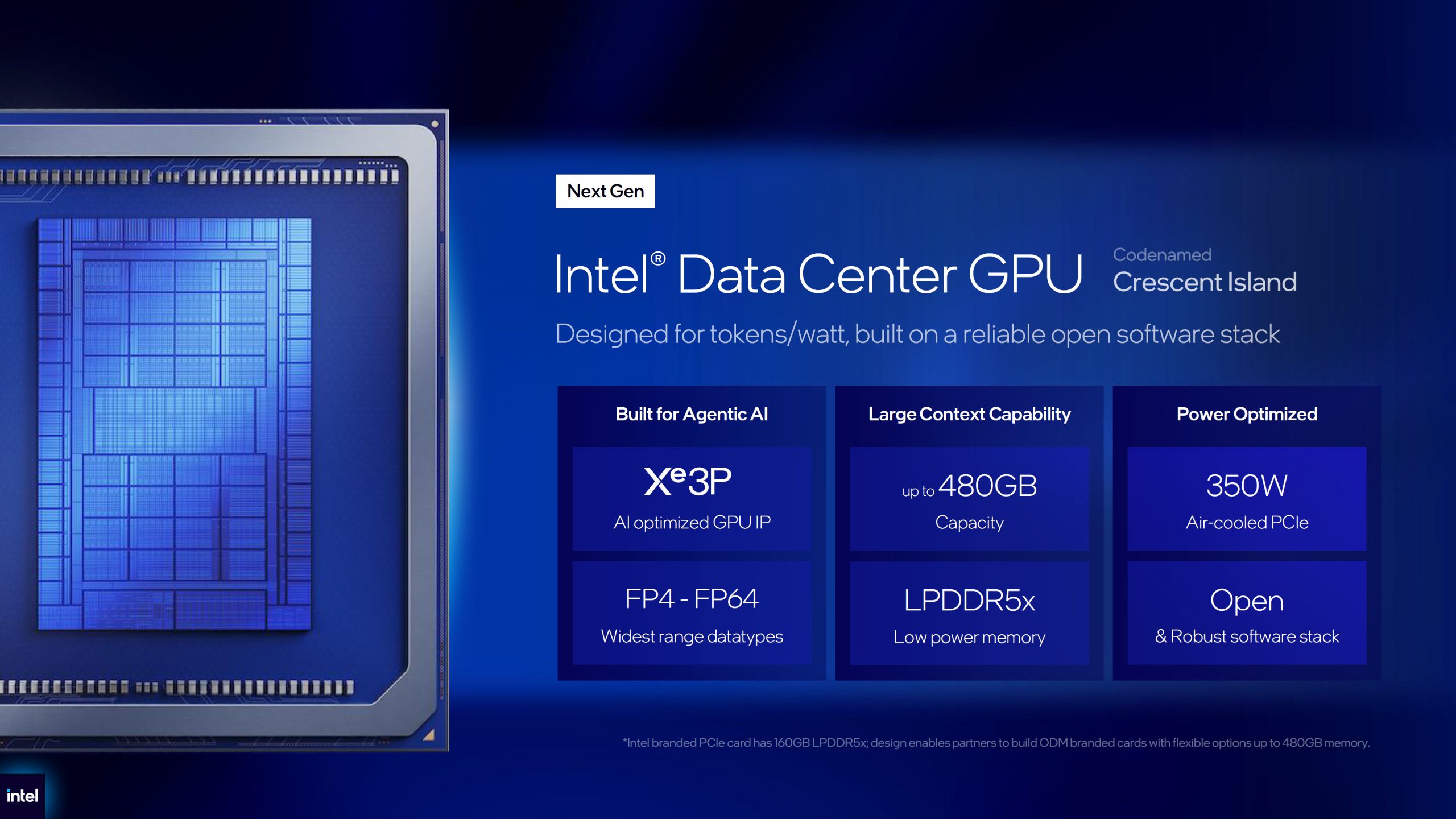 The image shows an Intel Data Center GPU codenamed 'Crescent Island' with features including 'Xe3P' AI optimized GPU IP, up to 480GB capacity, 350W power optimization, and LPDDR5x low power memory.