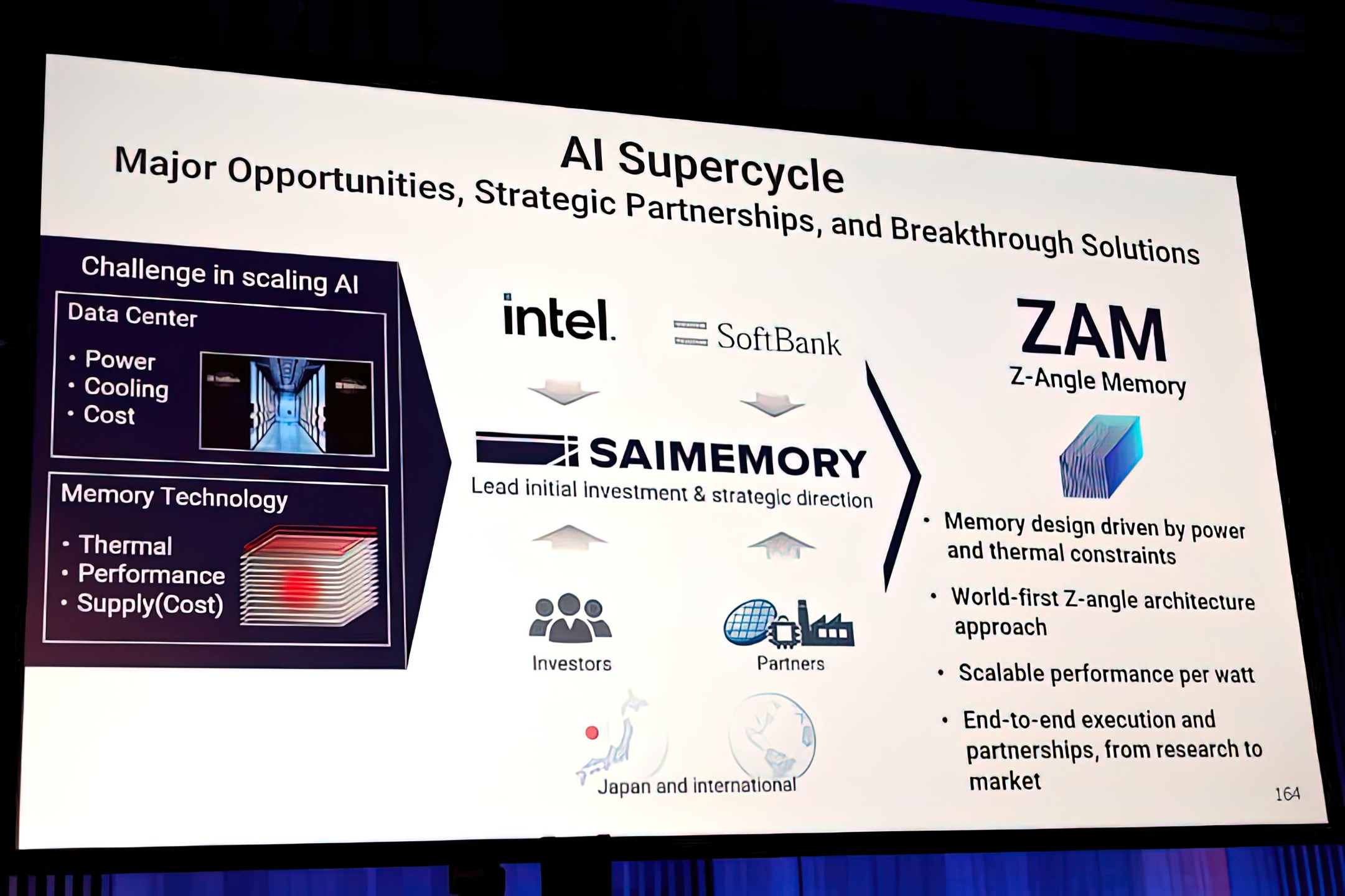 Intel's ZAM Memory Threatens HBM's AI Throne With 2x The Bandwidth of HBM4, More Capacity & Low Thermal Constraints