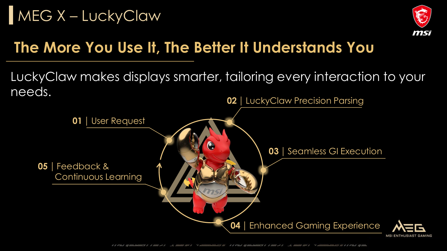 A presentation slide titled MEG X – LuckyClaw from MSI outlines steps: 'User Request,' 'LuckyClaw Precision Parsing,' 'Seamless GI Execution,' 'Enhanced Gaming Experience,' and 'Feedback & Continuous Learning,' alongside a red mascot figure.