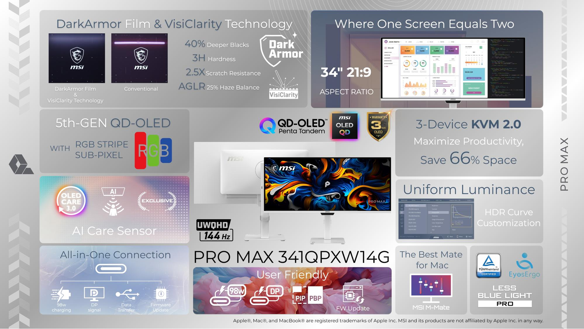 The image showcases the MSI PRO MAX 34IQPXW14G monitor with features like 'UWQHD 144 Hz', DarkArmor Film & VisiClarity Technology, 5th-GEN QD-OLED with RGB stripe sub-pixel, a 34 21:9 aspect ratio, 3-Device KVM 2.0, AI Care Sensor, and all-in-one connection.