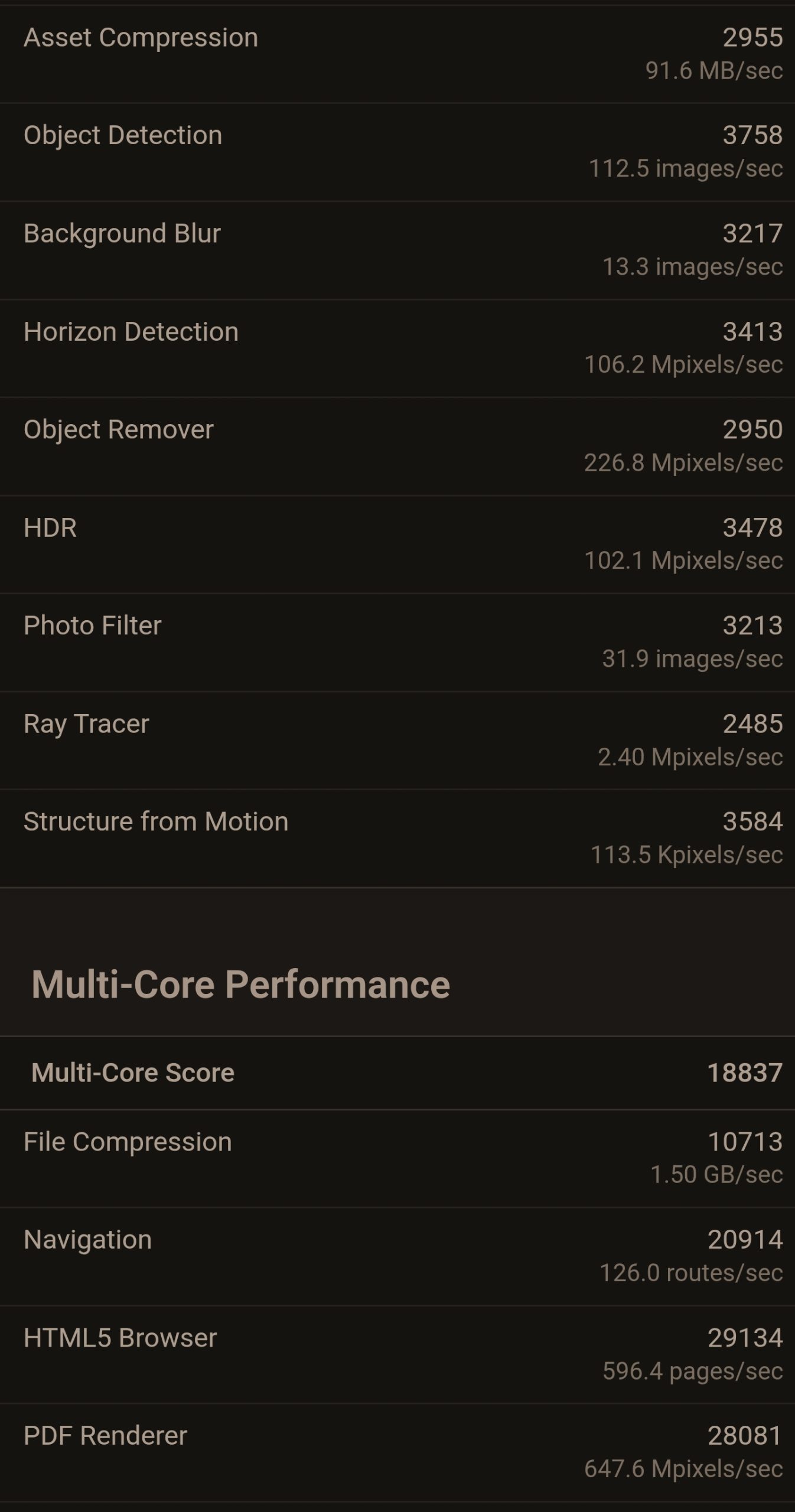 A performance test chart shows various processing speeds for tasks like 'Object Detection' at 3758 with 112.5 images/sec, and 'Multi-Core Performance' scoring 18837, with 'PDF Renderer' achieving 28081 at 647.6 Mpixels/sec.