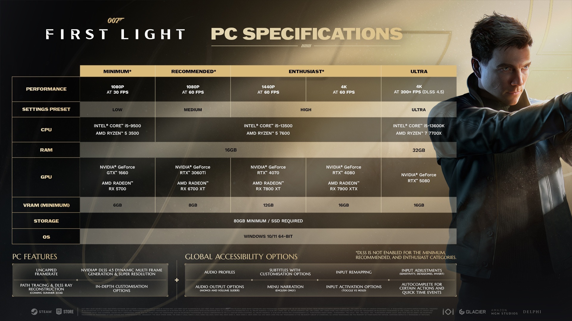 A chart titled '007 First Light PC Specifications' shows requirements ranging from minimum to ultra, featuring Intel Core i5-9500 and NVIDIA GeForce GTX 1660 for minimum, up to Intel Core i5-13600K and NVIDIA GeForce RTX 5080 for ultra settings.