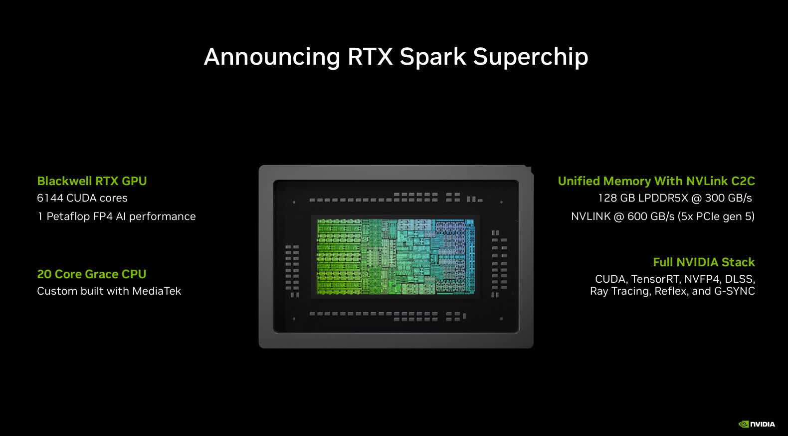 NVIDIA announces the 'RTX Spark Superchip' featuring a Blackwell RTX GPU with 6144 CUDA cores and 1 petaflop FP4 AI performance, a 20-core Grace CPU custom-built with MediaTek, and 128 GB LPDDR5X unified memory with NVLink C2C.