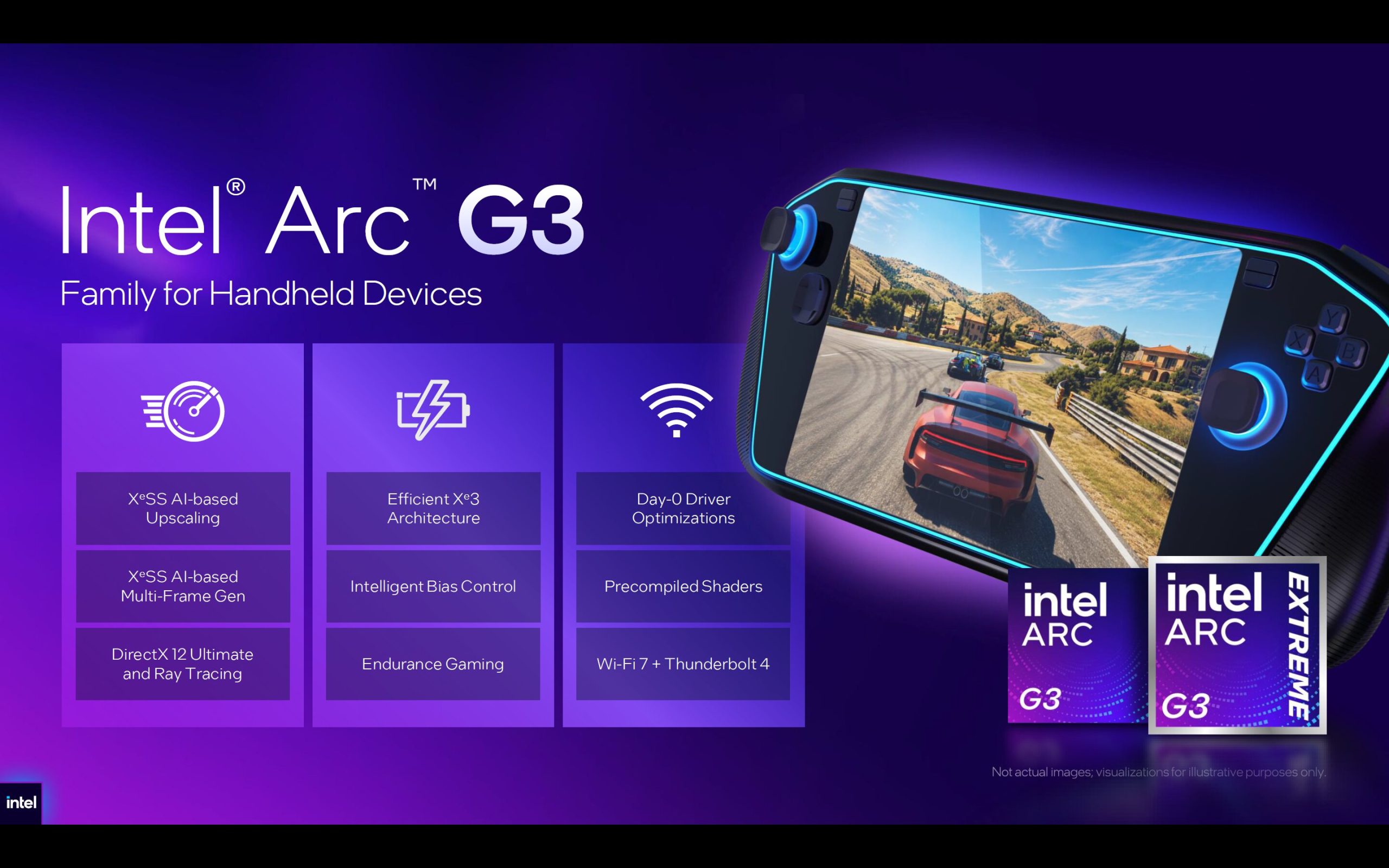 A promotional image for the 'Intel Arc G3,' showcasing its features for handheld devices, including 'XeSS AI-based Upscaling,' 'Efficient Xe3 Architecture,' and 'Day-0 Driver Optimizations,' with a gaming scene visible on a handheld device screen.