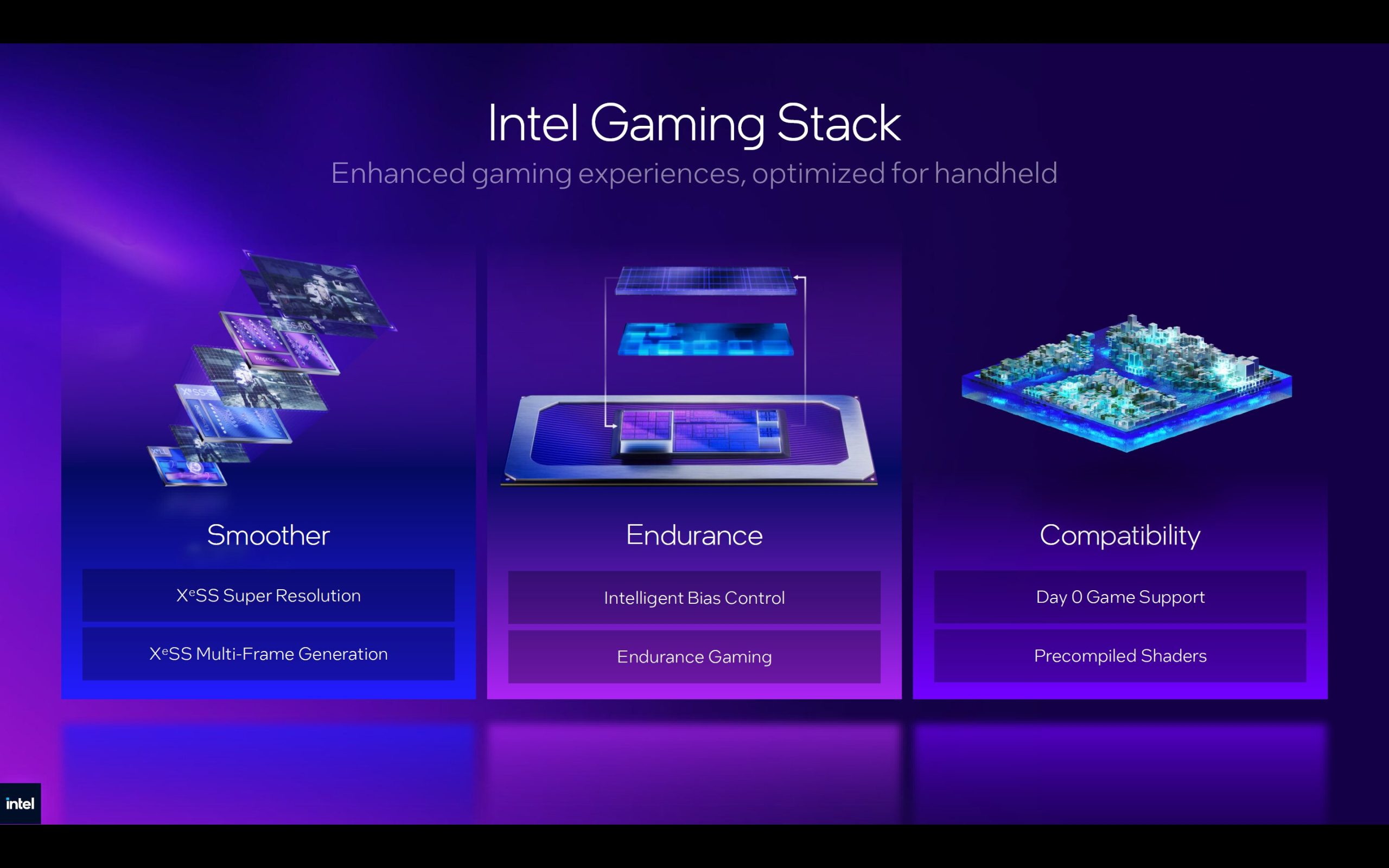 A presentation slide titled 'Intel Gaming Stack' showcases three categories: 'Smoother' featuring XeSS technologies, 'Endurance' with Intelligent Bias Control, and 'Compatibility' highlighting Day 0 Game Support.