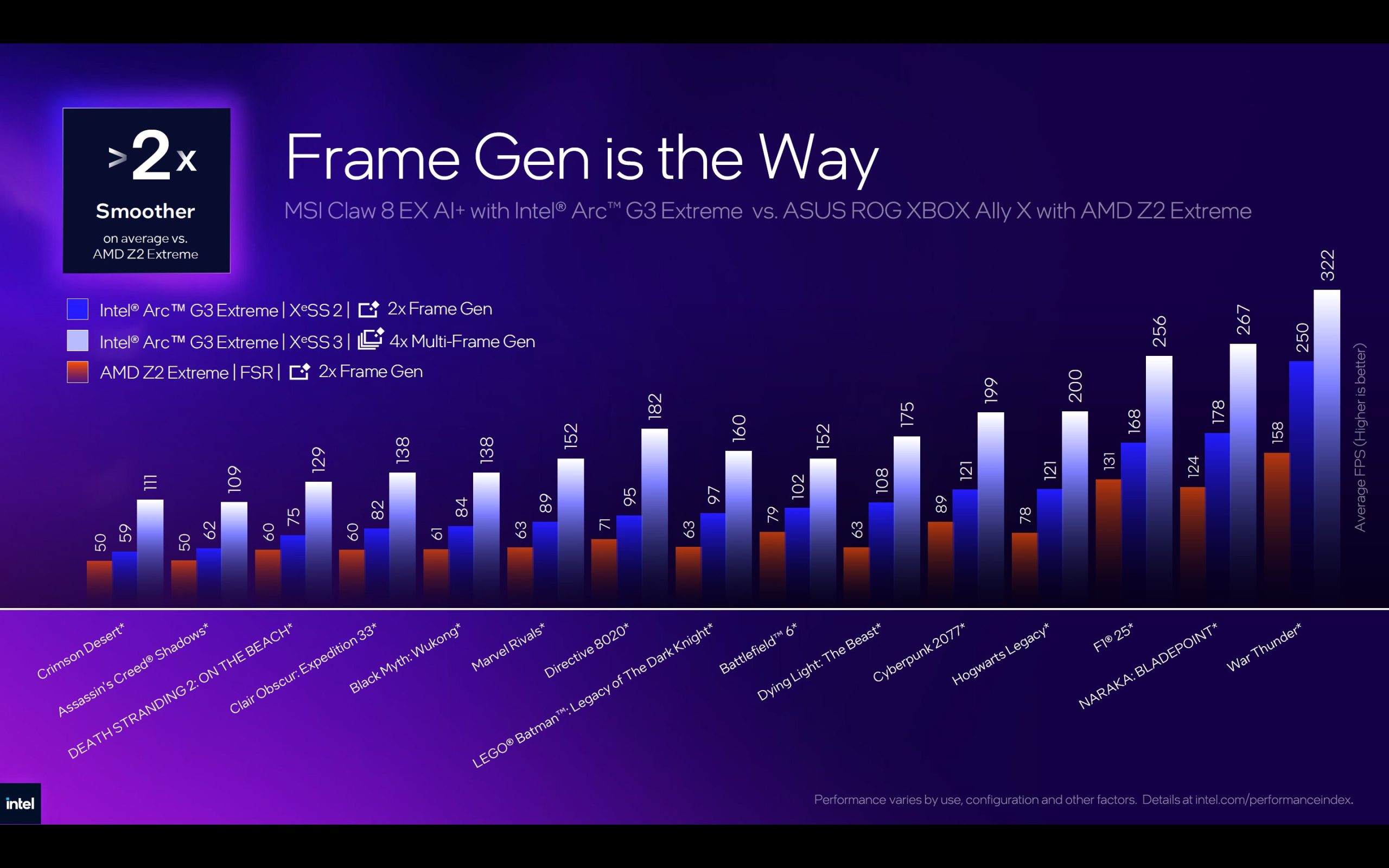 A bar chart titled 'Frame Gen is the Way' shows Intel Arc G3 Extreme achieving higher FPS than AMD Z2 Extreme in various games, with a note stating '>2x Smoother’ on average vs. AMD Z2 Extreme.
