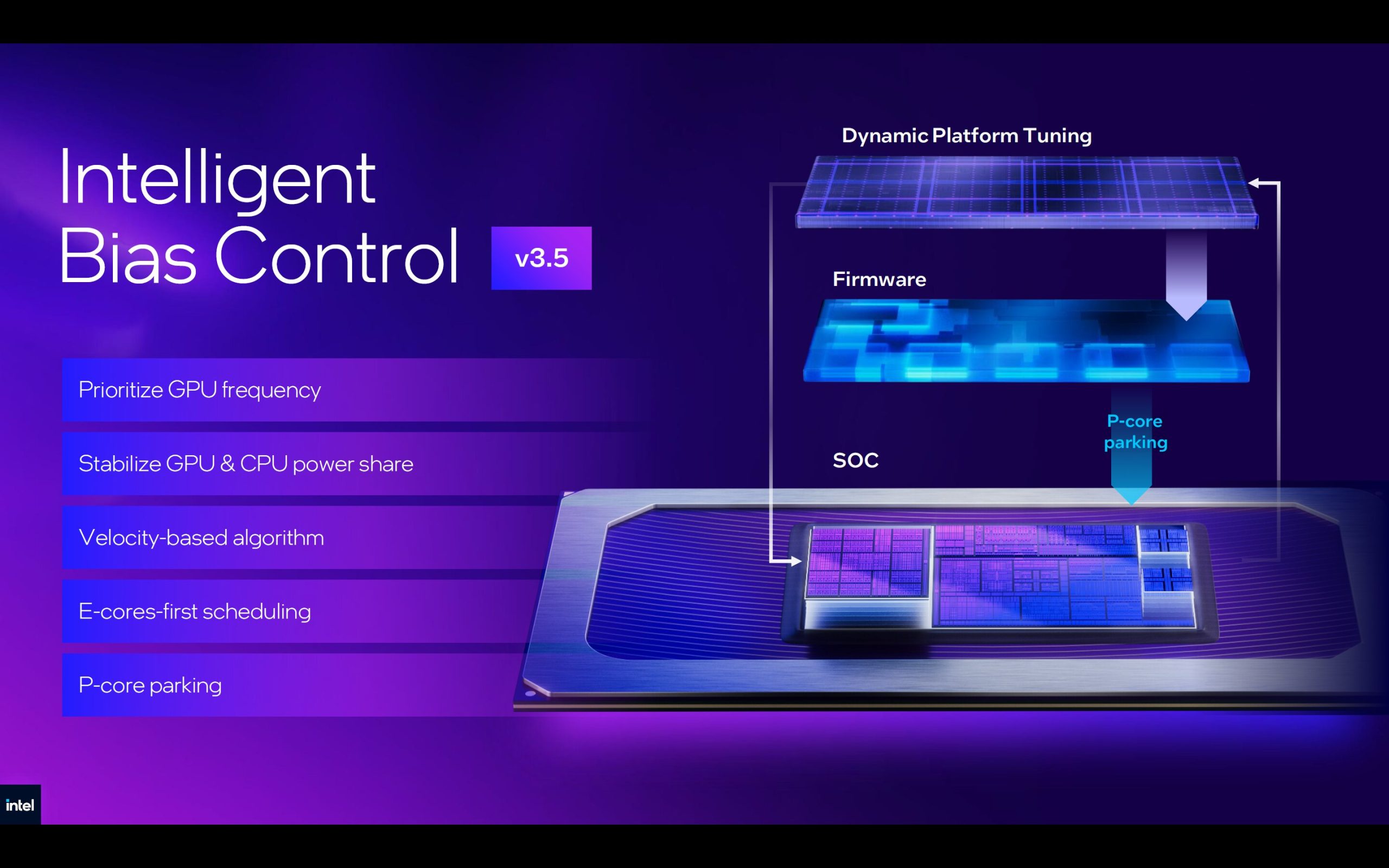 An Intel promotional slide titled 'Intelligent Bias Control v3.5' outlines features like prioritizing GPU frequency and E-cores-first scheduling, alongside a visual of a chip labeled as SOC, with components for 'Dynamic Platform Tuning' and 'Firmware.'
