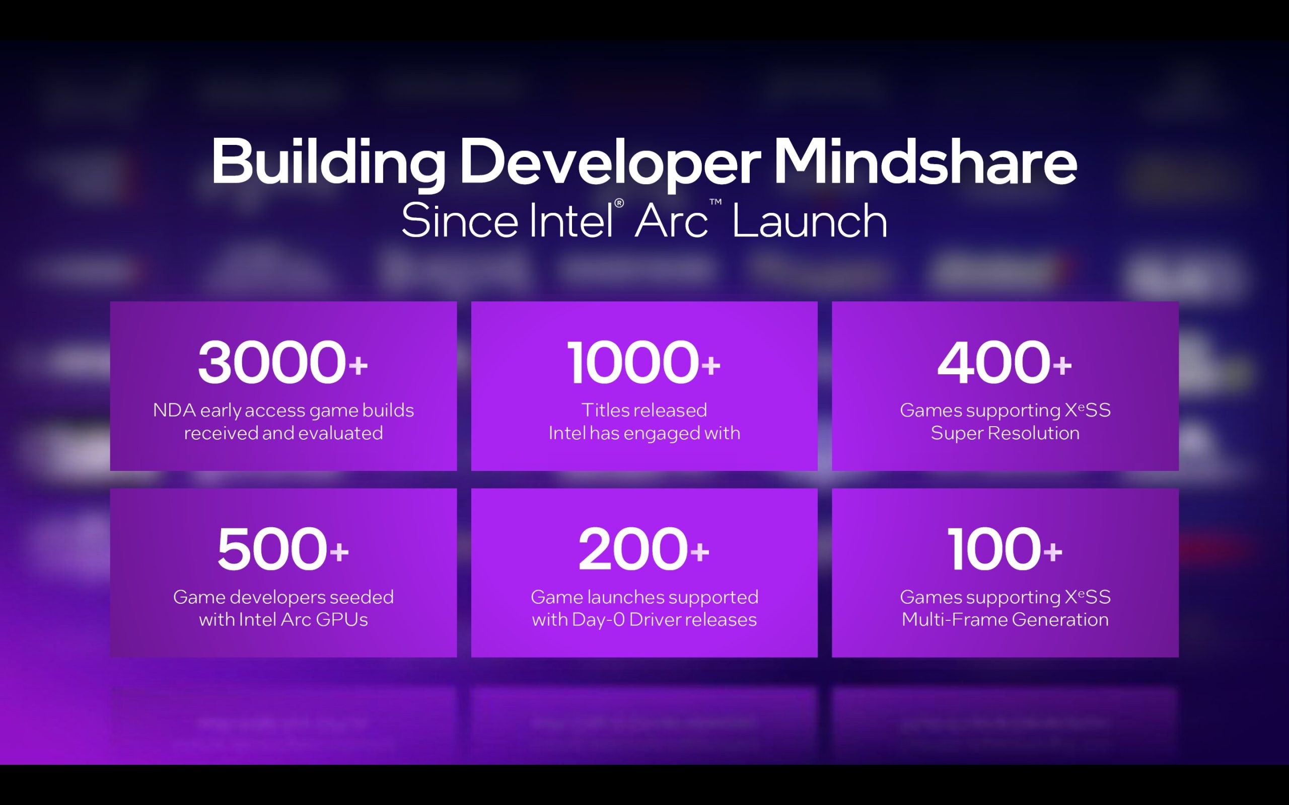 A graphic titled 'Building Developer Mindshare Since Intel Arc Launch' highlights key achievements, including 3000+ early access game builds, 1000+ engaged titles, 400+ games with XeSS Super Resolution, 500+ developers seeded with Intel Arc GPUs, 200+ supported game launches, and 100+ games with XeSS Multi-Frame Generation.