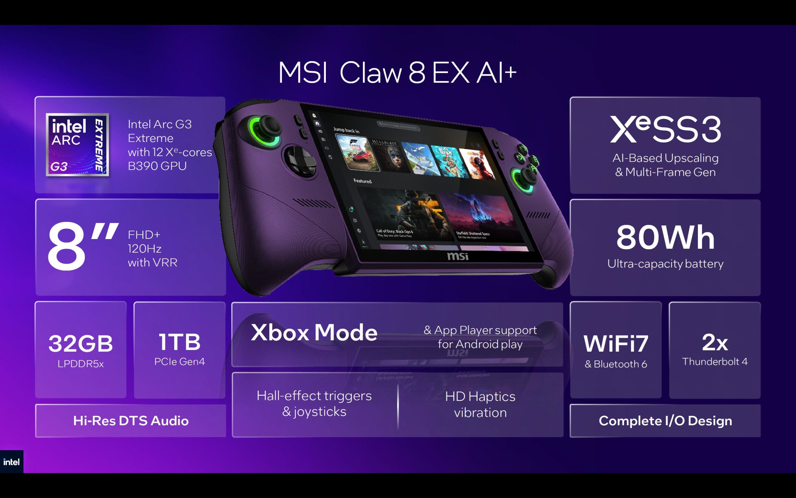 The MSI Claw 8 EX AI+ handheld features an Intel Arc G3 Extreme with 12 Xe-cores B390 GPU, an 8 FHD+ 120Hz display with VRR, 32GB LPDDR5x RAM, 1TB PCIe Gen4 storage, Xbox Mode, XeSS3 AI-based upscaling, an 80Wh battery, and connectivity via WiFi7 and Bluetooth 6.