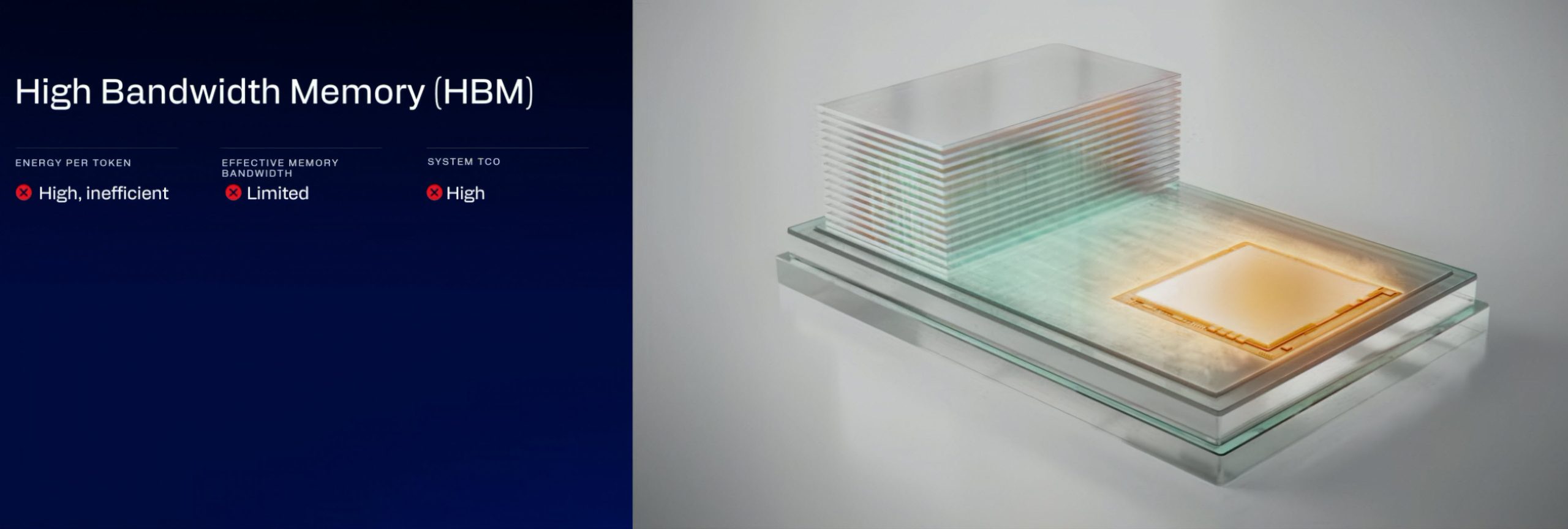 A presentation slide titled 'High Bandwidth Memory (HBM)' highlights drawbacks such as 'High, inefficient' energy per token, 'Limited' effective memory bandwidth, and 'High' system TCO, alongside a visualization of a stacked memory chip.