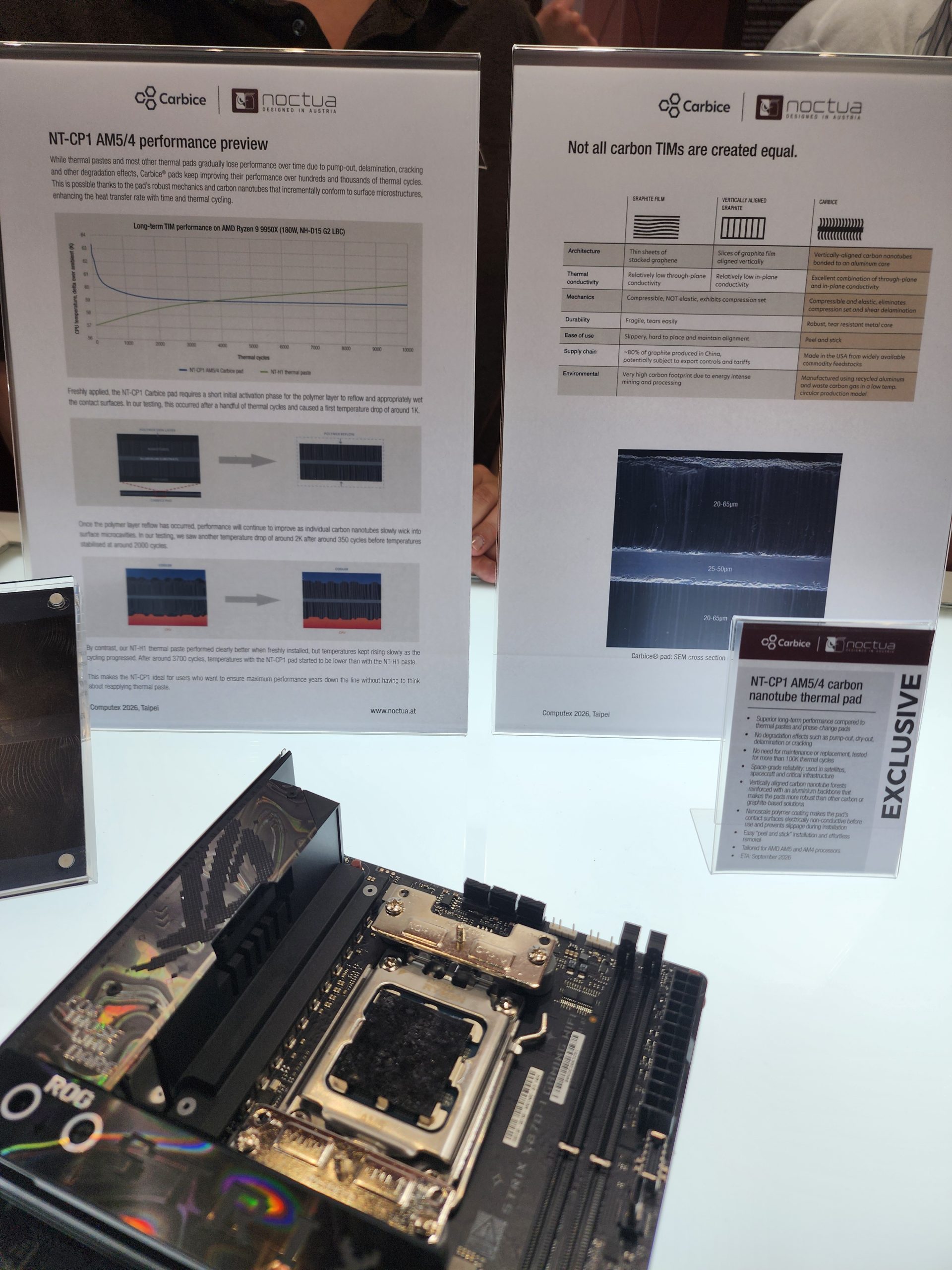 A close-up display of Noctua's NT-CP1 AM5/4 carbon nanotube thermal pad and two informational posters featuring performance previews and a comparison chart with unbranded motherboard hardware.