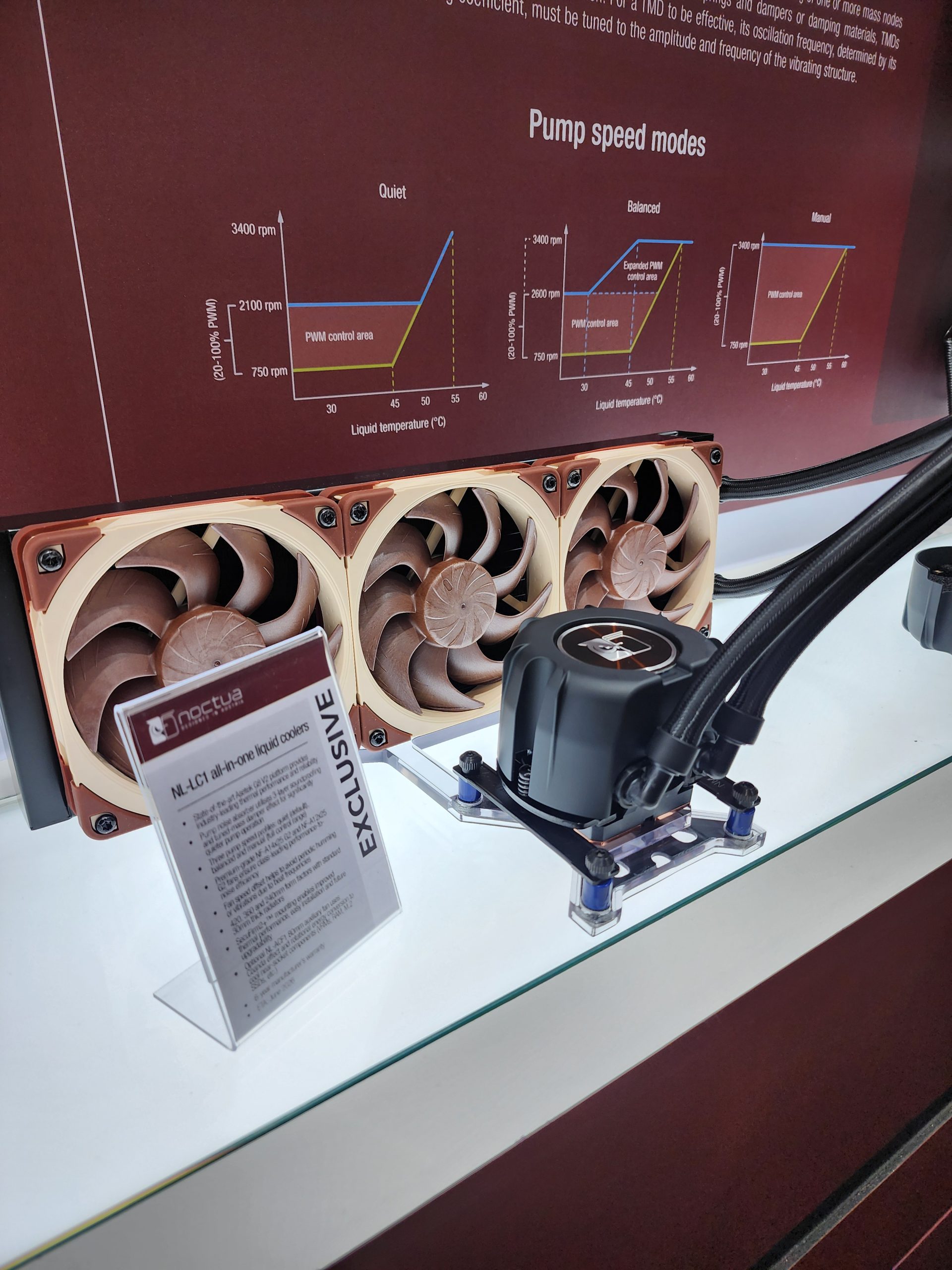 A Noctua cooling system display shows an NL-LC1 all-in-one liquid cooler with 'EXCLUSIVE' written on the sign, featuring graphs of 'Pump speed modes' with Quiet, Balanced, and Manual settings.
