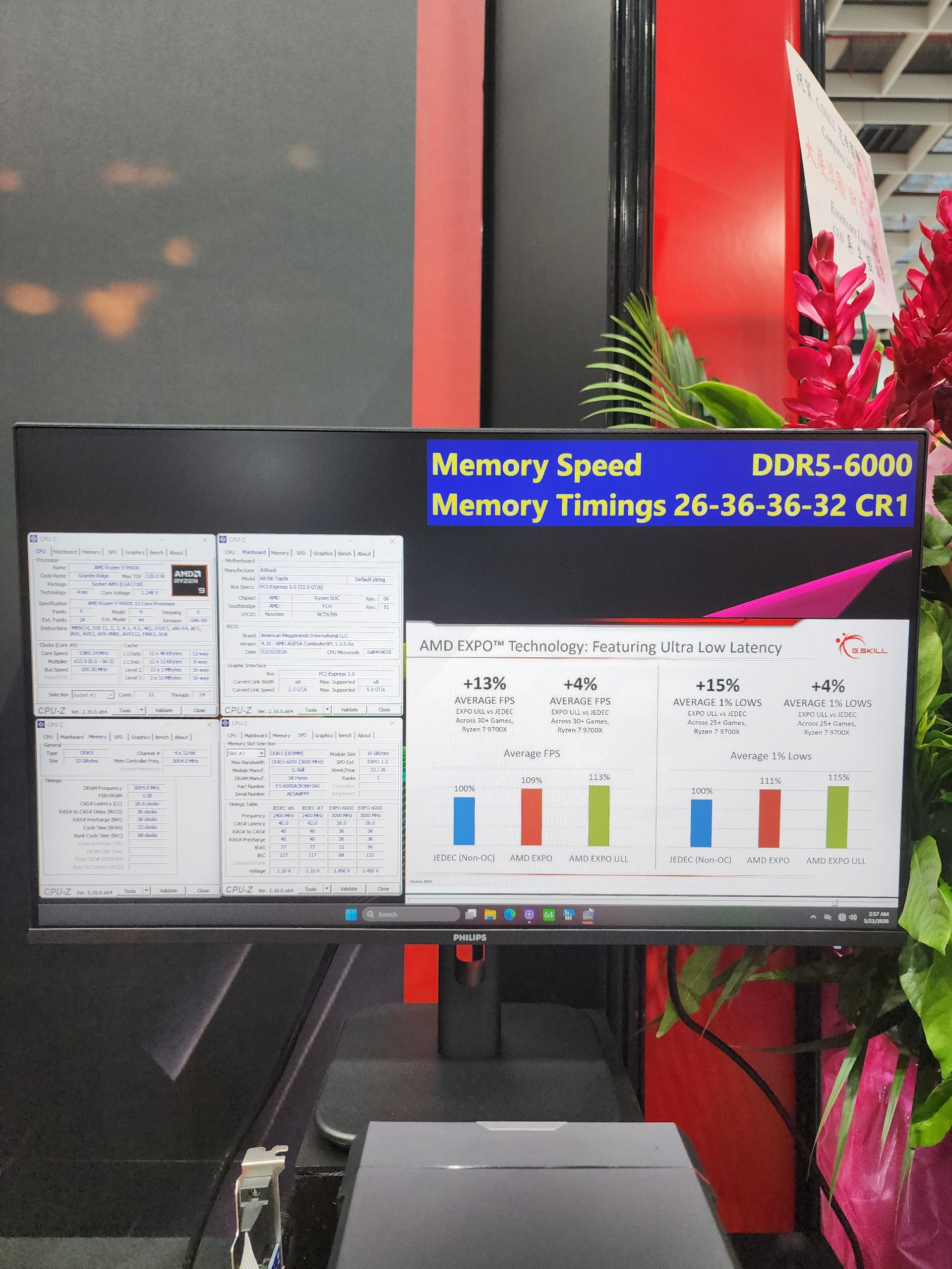 A Philips monitor displays CPU-Z information and a performance chart titled 'AMD EXPO Technology: Featuring Ultra Low Latency' comparing FPS and 1% lows with DDR5-6000 speeds and memory timings of 26-36-36-32 CR1.