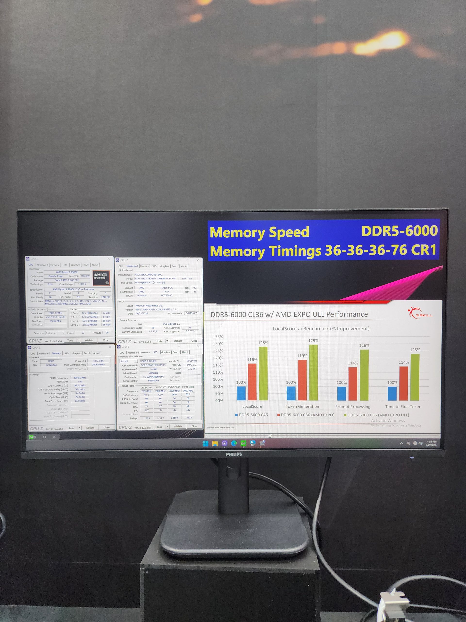 The monitor displays memory performance charts labeled 'Memory Speed DDR5-6000,' showing DDR5-6000 CL36 with AMD EXPO ULL outperforming DDR5-6000 C46 in various metrics with up to 23% improvement, alongside CPU-Z windows showing system specifications.