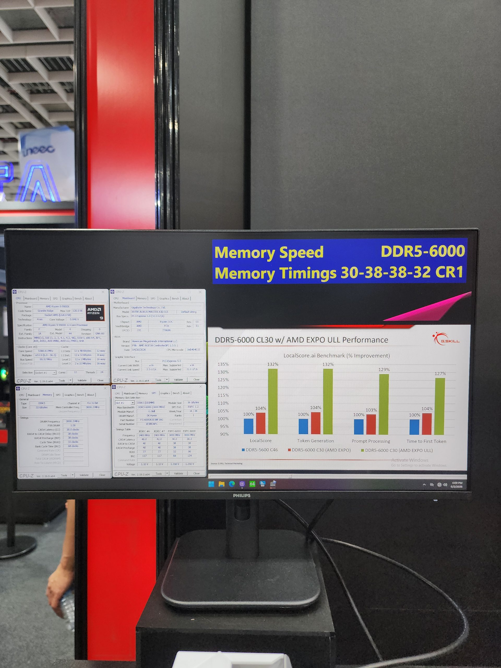 A Philips monitor displays CPU-Z information and a performance chart titled 'DDR5-6000 CL30 w/ AMD EXPO ULL Performance,' highlighting improvements in 'LocalScore' and 'Token Generation' with DDR5-6000 CL30 compared to DDR5-6000 CL36.