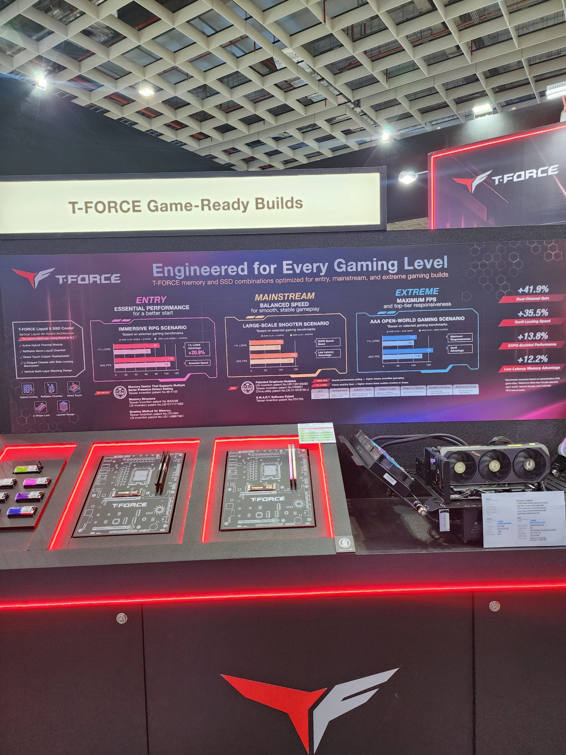 A display titled 'T-FORCE Game-Ready Builds' shows T-FORCE motherboards and a graphics card, highlighting memory and SSD performance for different gaming levels: entry, mainstream, and extreme.