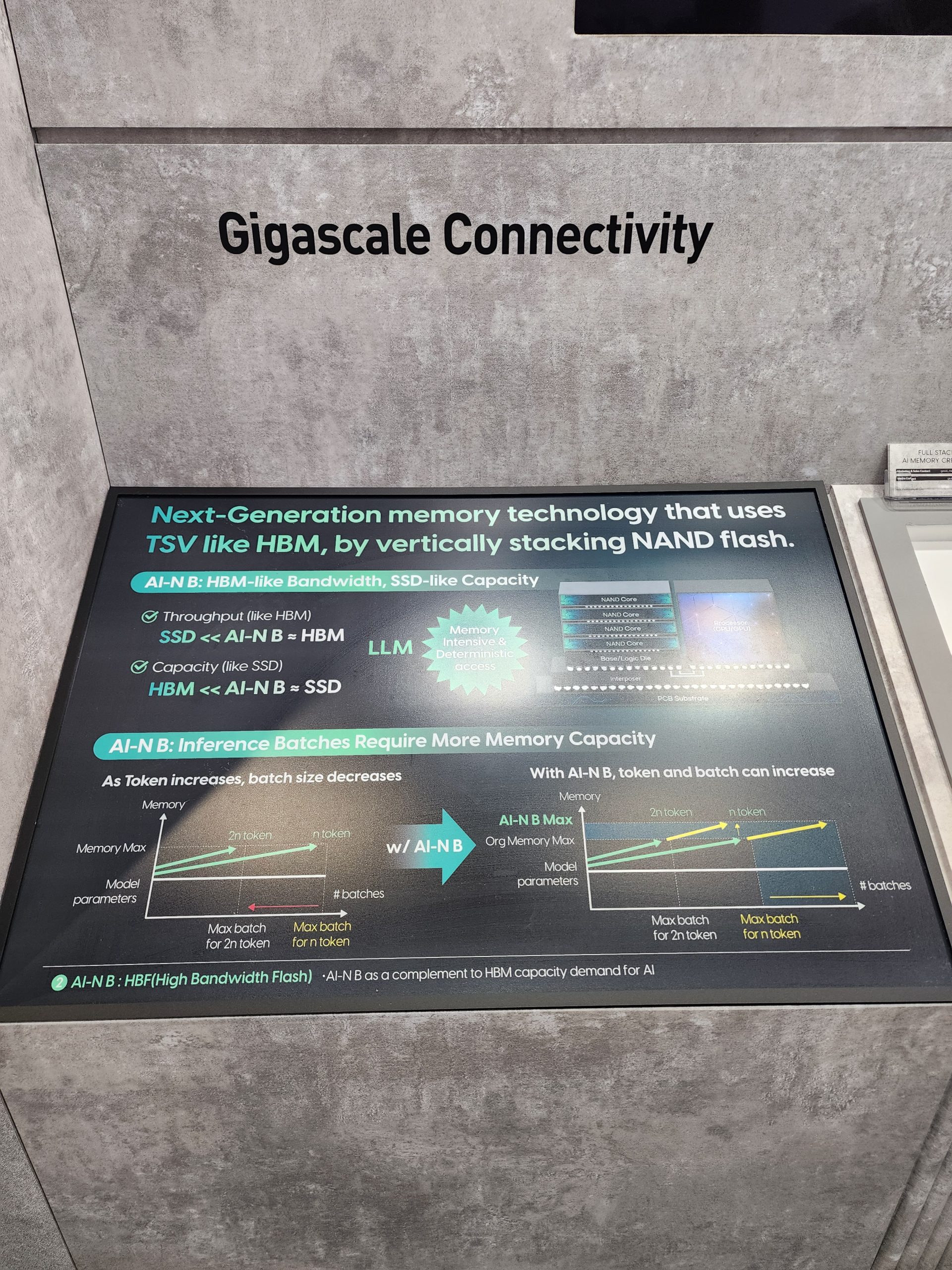 A presentation slide on Gigascale Connectivity describes next-generation memory technology, 'AI-N B,' with HBM-like bandwidth and SSD-like capacity, emphasizing increased memory capacity for AI inference batches.