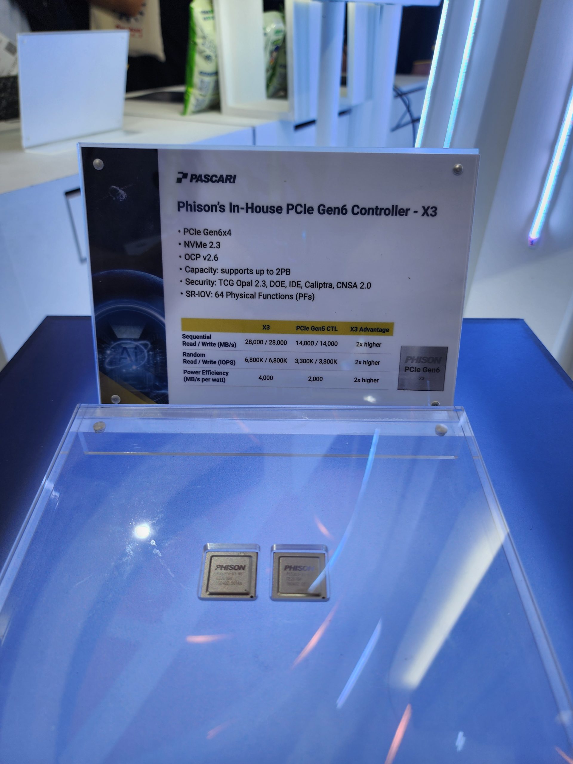 A display featuring Pascari's Phison In-House PCIe Gen6 Controller X3 highlights specifications such as PCIe Gen6x4 and NVMe 2.3, with a performance chart showing '2x higher' sequential read/write speeds compared to PCIe Gen5 CTL.