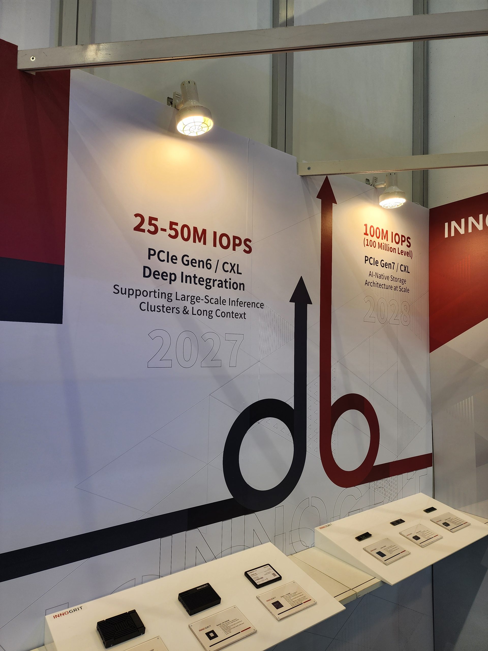 A display showing Innogrit's product roadmap with 'PCIe Gen6/CXL' indicating 25-50M IOPS for 2027 and 'PCIe Gen7/CXL' indicating 100M IOPS for 2028.