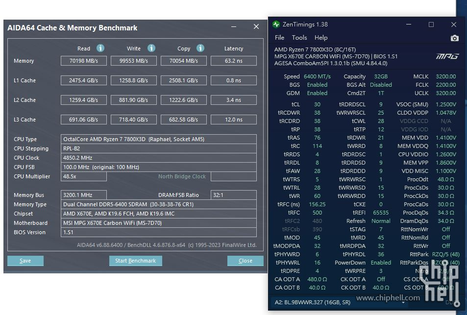 The image shows an AIDA64 Cache & Memory Benchmark with an AMD Ryzen 7 7800X3D CPU, and ZenTimings 1.38 displaying memory speed at 6400 MT/s on an MSI MPG X670E Carbon WiFi motherboard.