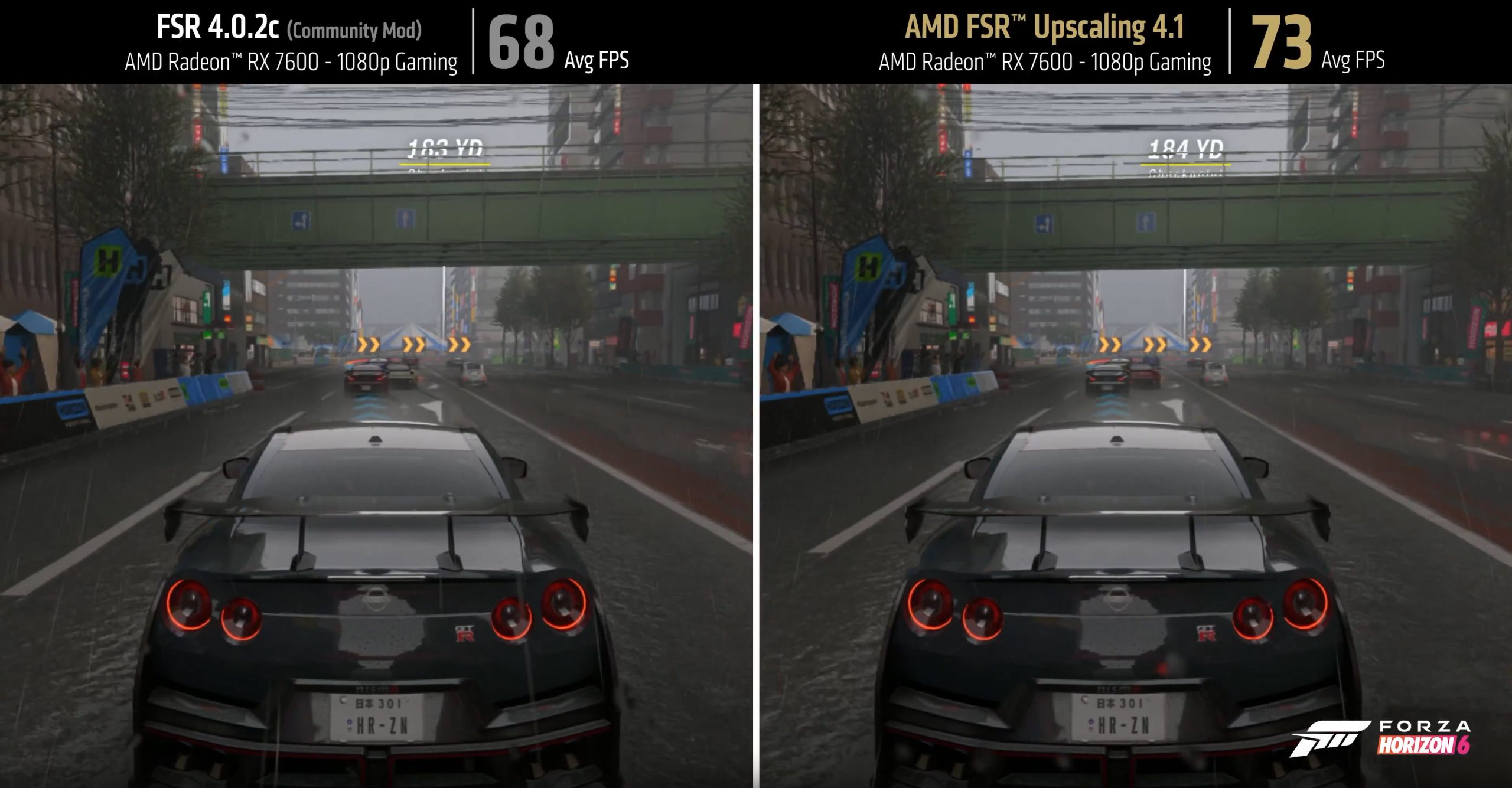 A comparison of 'FSR 4.0.2c' and 'AMD FSR Upscaling 4.1' running on AMD Radeon RX 7600 in 'Forza Horizon 6' at 1080p shows average FPS of 68 and 73, respectively.