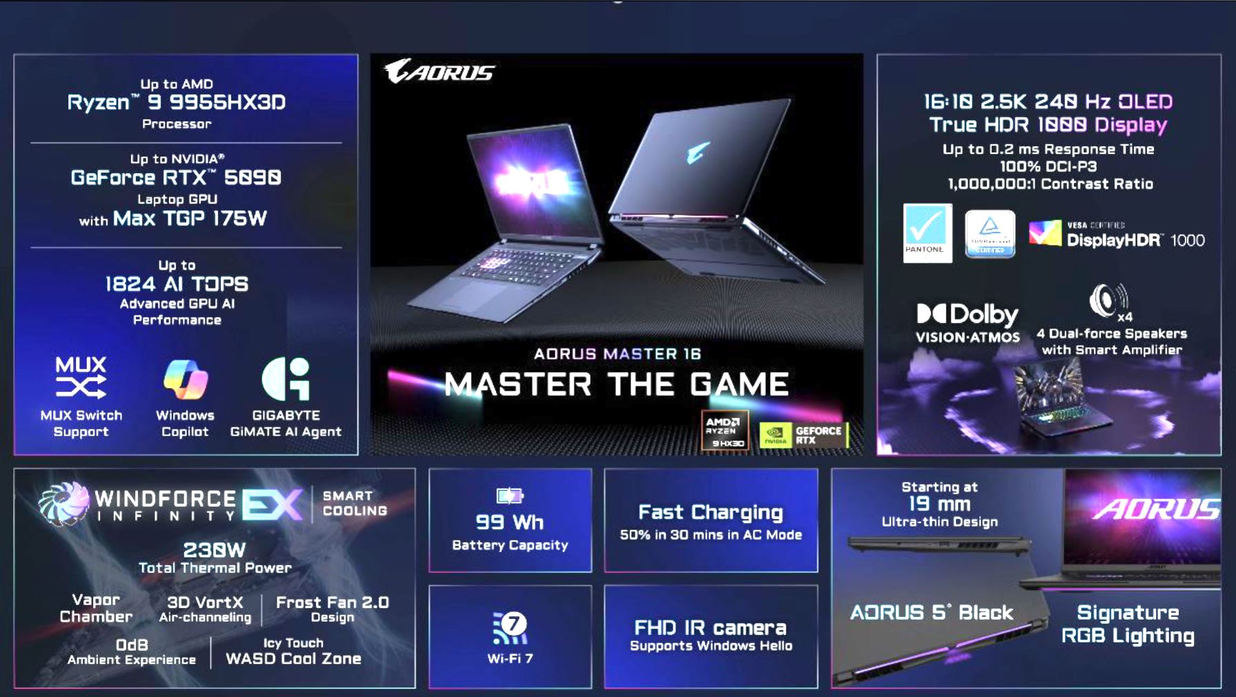 A promotional image for the AORUS Master 16 laptop featuring specifications such as an AMD Ryzen 9 9955HX3D processor, NVIDIA GeForce RTX 5090 GPU, 1824 AI TOPS, and a 16:10 2.5K 240 Hz OLED display, along with features like Dolby Vision-Atmos and a 99 Wh battery.