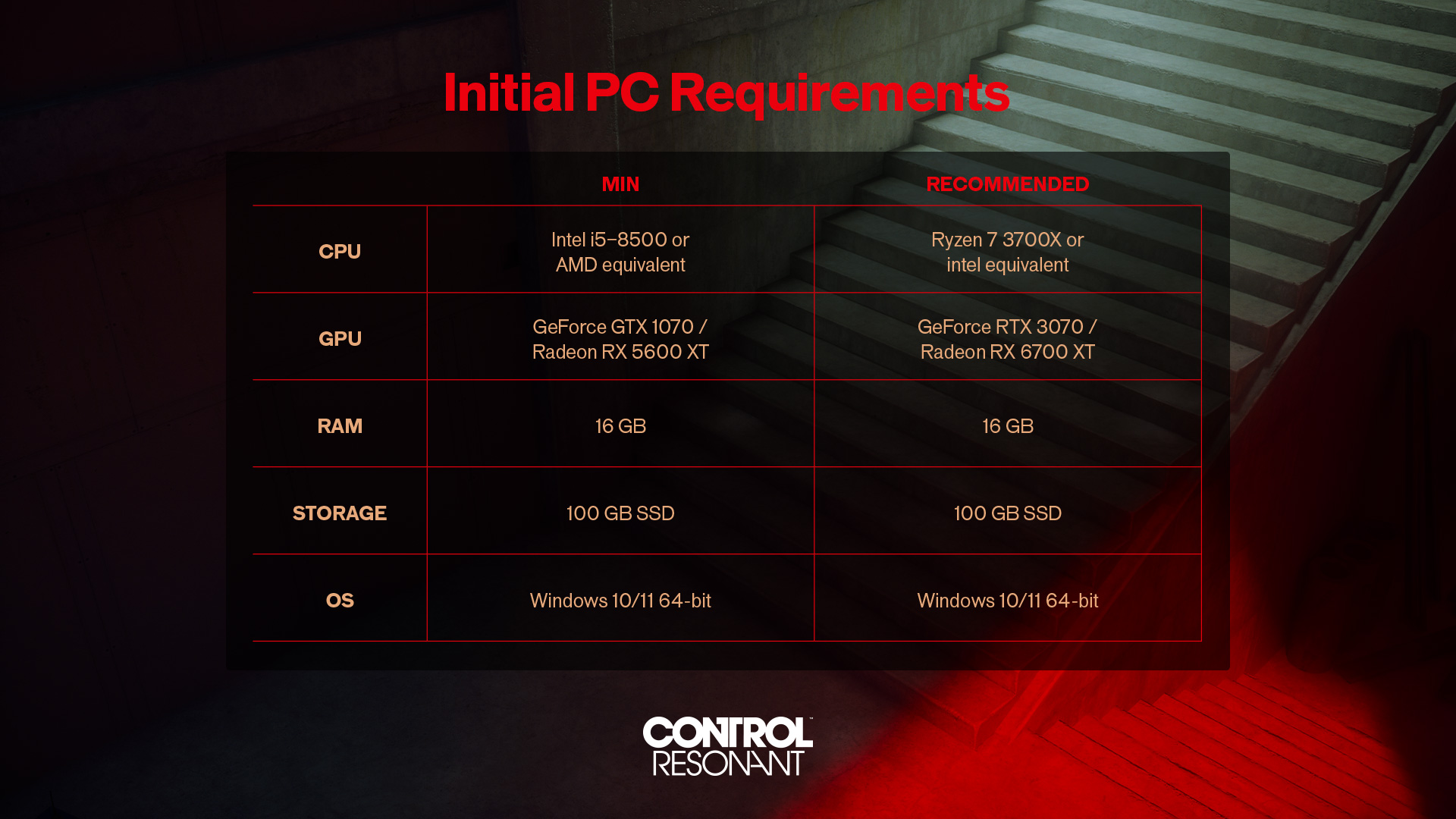 A chart titled 'Initial PC Requirements' shows minimum and recommended specs for 'Control Resonant,' including Intel i5-8500 or AMD equivalent for minimum CPU and Ryzen 7 3700X or Intel equivalent for recommended CPU.