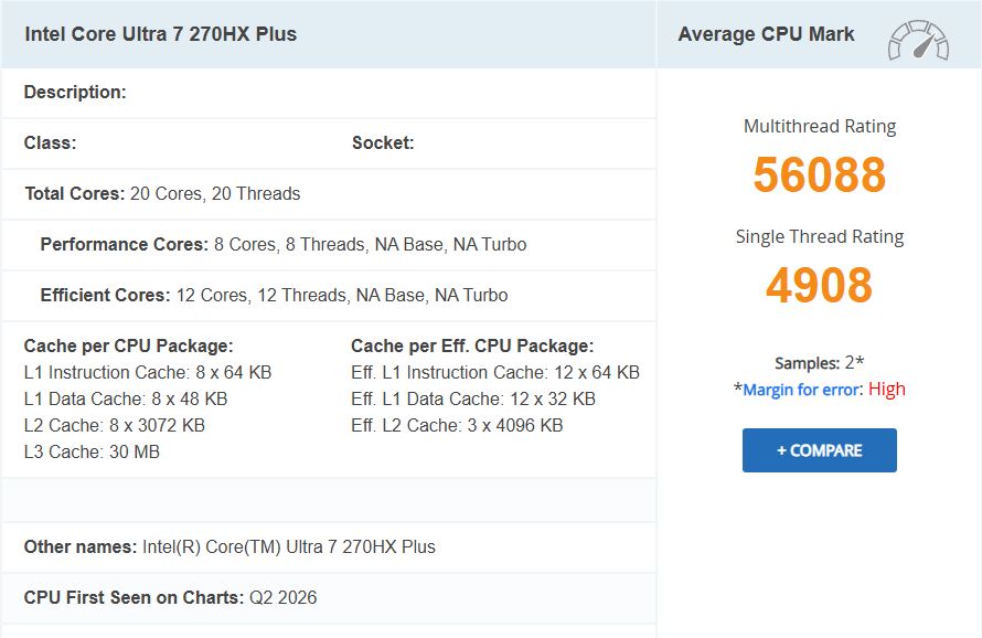 A performance chart for the Intel Core Ultra 7 270HX Plus shows a multithread rating of 56088 and a single thread rating of 4908, with a note indicating a high margin for error.