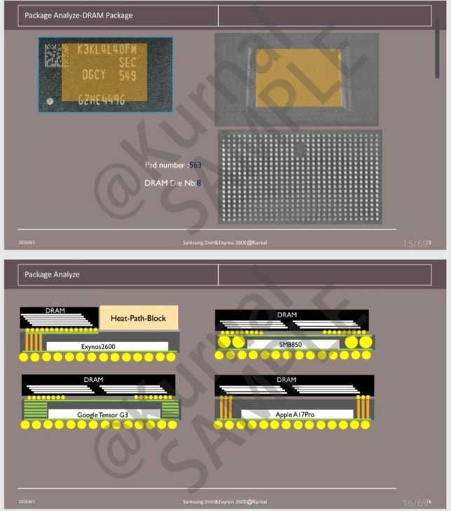 A detailed analysis slide compares the DRAM package designs of Exynos 2600, SM8850, Google Tensor G3, and Apple A17 Pro.