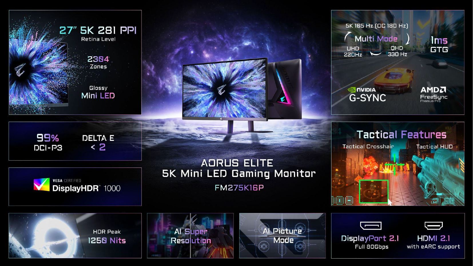 AORUS ELITE FM27SK16P is a 27 5K Mini LED gaming monitor featuring '5K 281 PPI,' '2304 Zones,' NVIDIA G-SYNC, AMD FreeSync, AI Picture Mode, 99% DCI-P3, DisplayPort 2.1, HDMI 2.1, and VESA certified 'DisplayHDR 1000' with a 1ms response time and 165 Hz refresh rate.