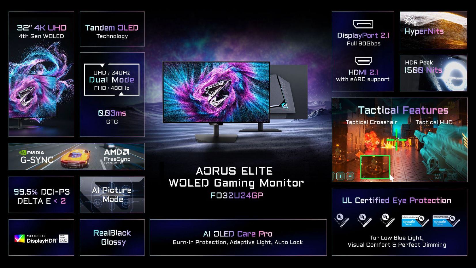 The image showcases the AORUS ELITE WOLED Gaming Monitor model FO32U24GP featuring a 32-inch 4K UHD display with Tandem OLED Technology, supporting UHD/240Hz and FHD/480Hz modes, 0.03ms GTG response time, and compatibility with NVIDIA G-SYNC and AMD FreeSync Premium Pro.
