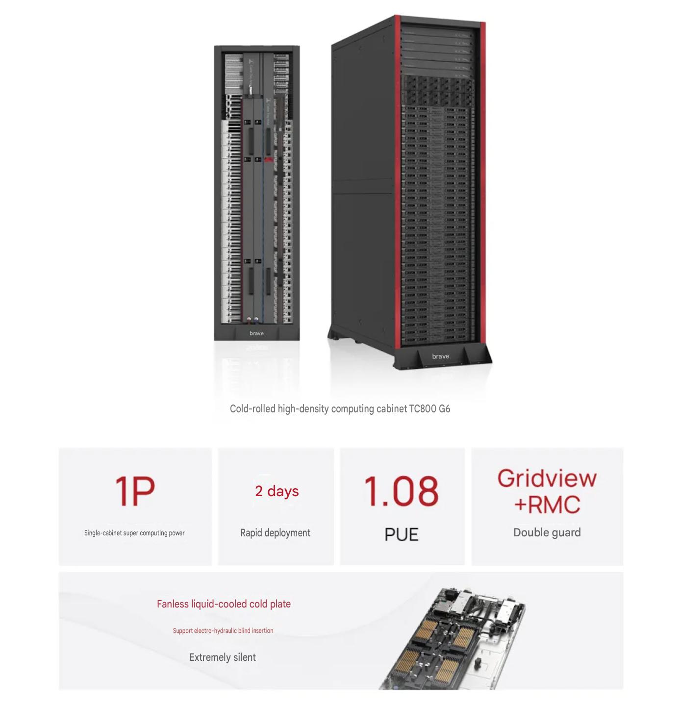 The image shows a brave branded high-density computing cabinet, TC800 G6, alongside text highlighting features: '1P Single-cabinet super computing power', '2 days Rapid deployment', '1.08 PUE', 'Gridview + RMC Double guard', and 'Fanless liquid-cooled cold plate Extremely silent'.