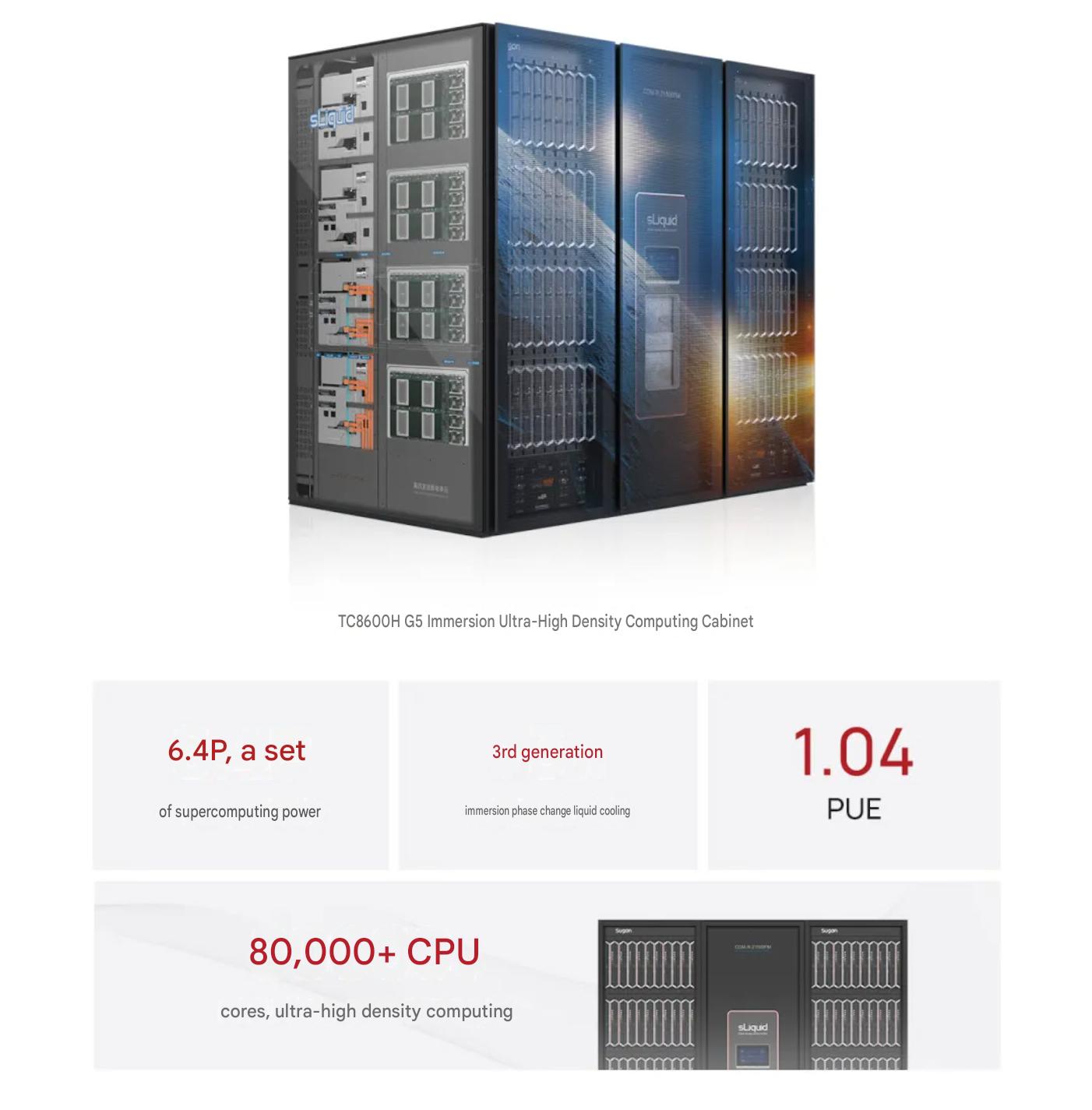 The image shows a TC8600H G5 Immersion Ultra-High Density Computing Cabinet with specifications including '6.4P' supercomputing power, '3rd generation' immersion phase change liquid cooling, an efficiency of '1.04 PUE', and '80,000+ CPU cores'.
