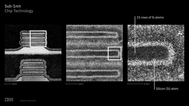 An IBM infographic titled 'Sub-1nm Chip Technology' shows a magnified view of silicon (Si) atom rows, labeled with '15 rows of Si atoms' and 'Silicon (Si) atom.'