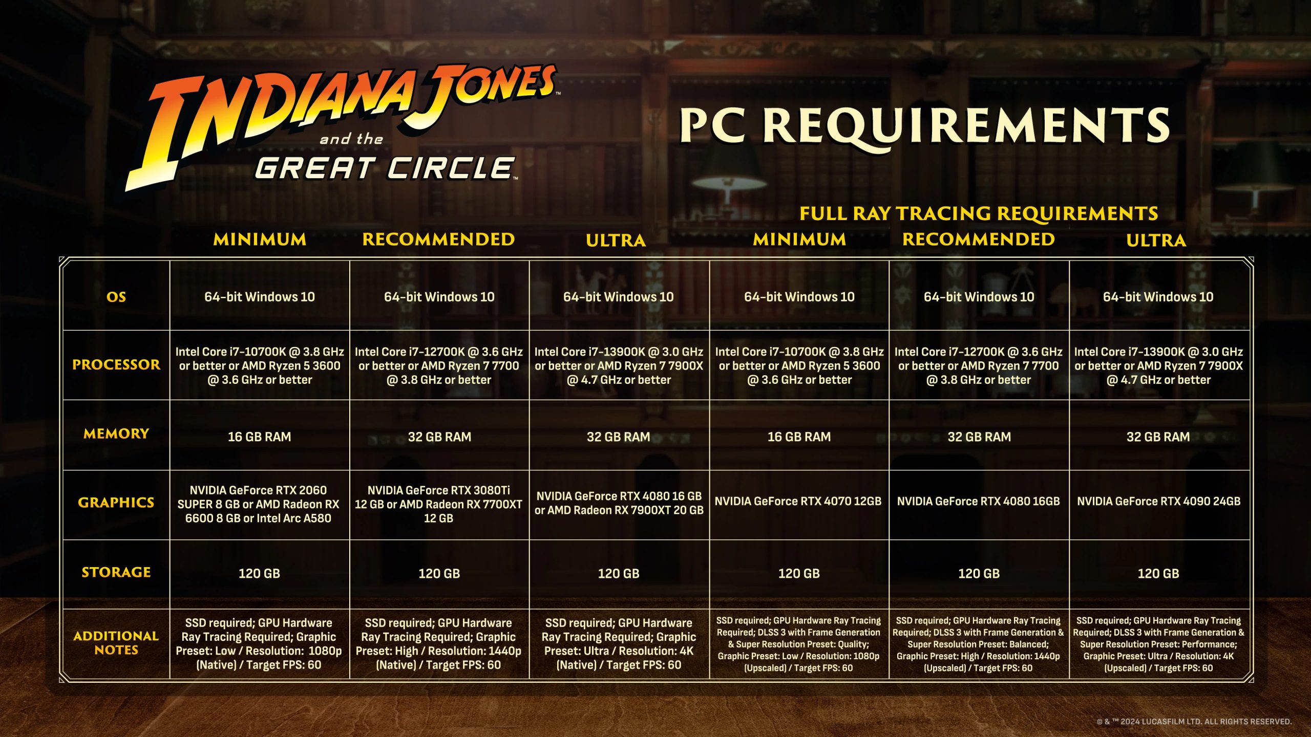A chart titled 'Indiana Jones and the Great Circle - PC Requirements' details minimum, recommended, and ultra system specifications, including processors like Intel Core i7-10700K and graphics cards such as NVIDIA GeForce RTX 2060 SUPER and RTX 4090.